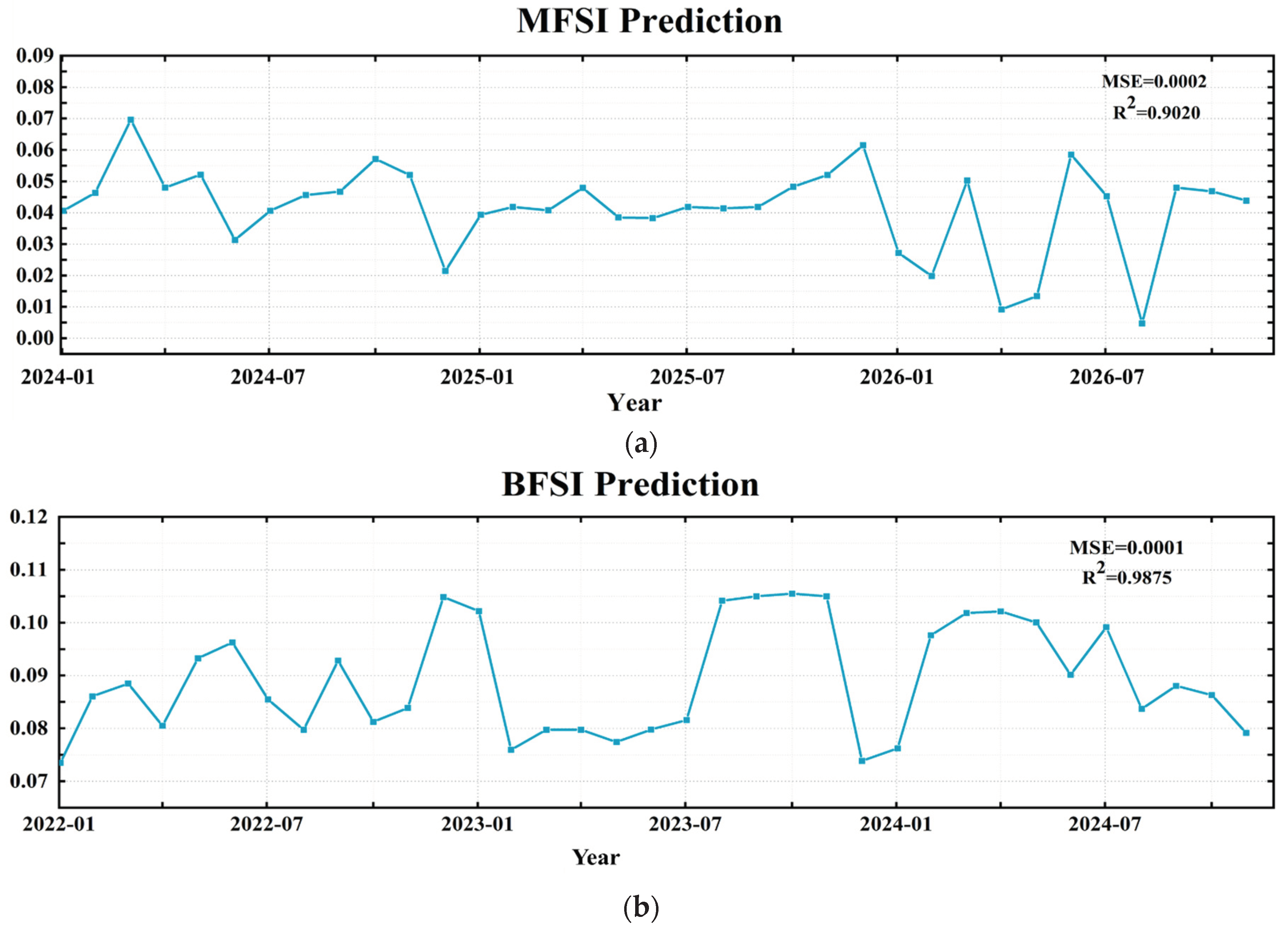 Preprints 102038 g006a