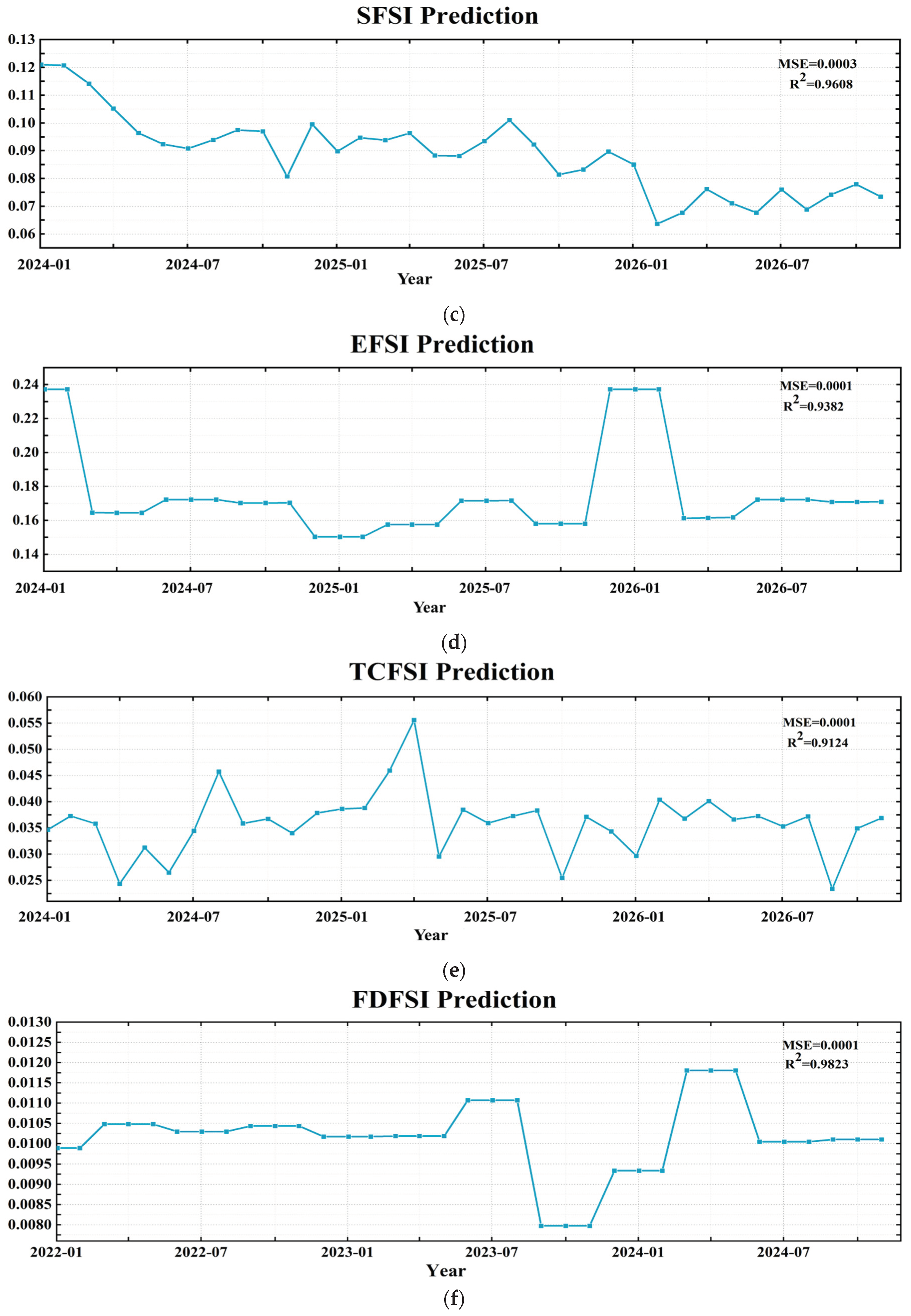 Preprints 102038 g006b