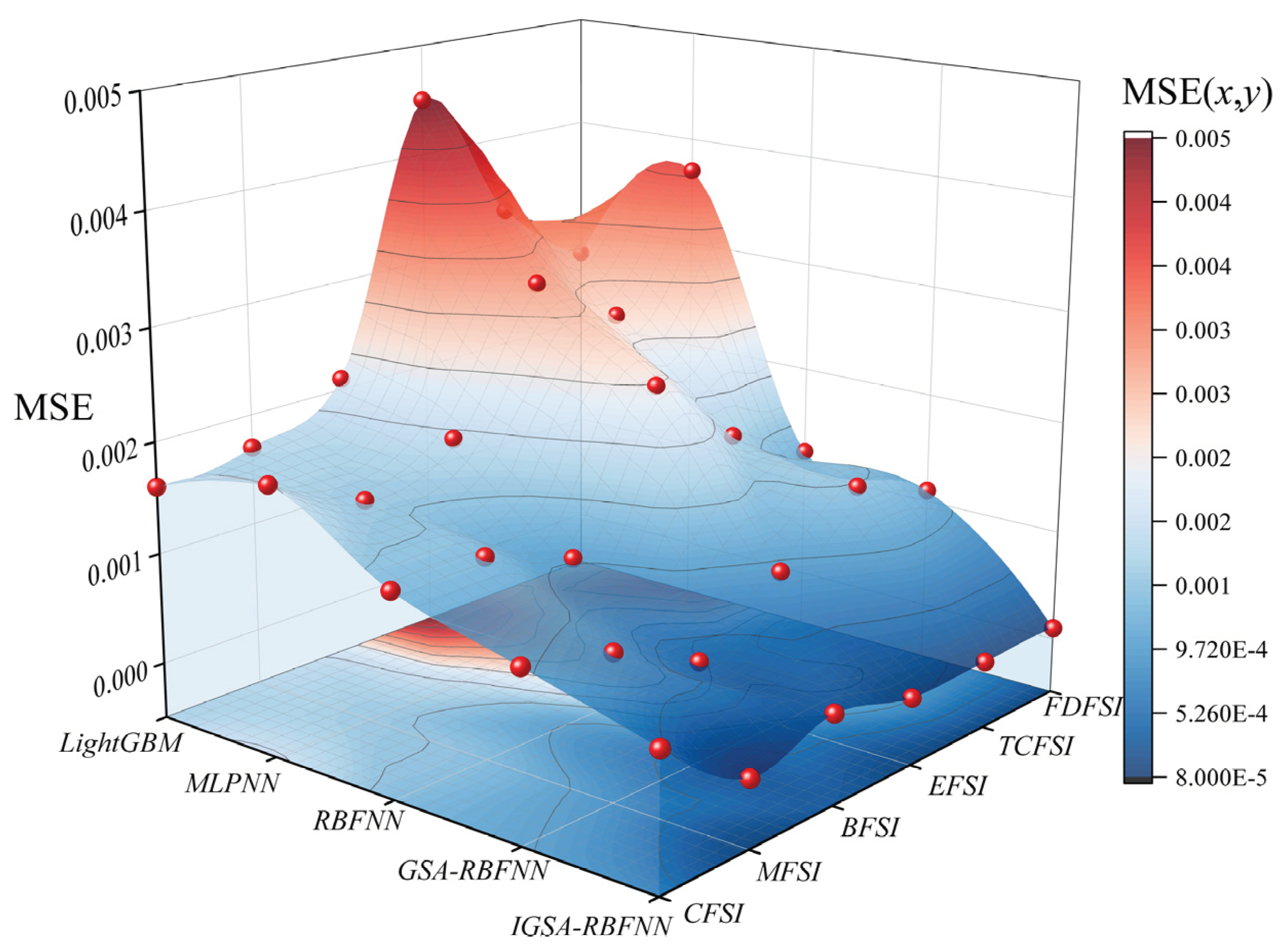 Preprints 102038 g007