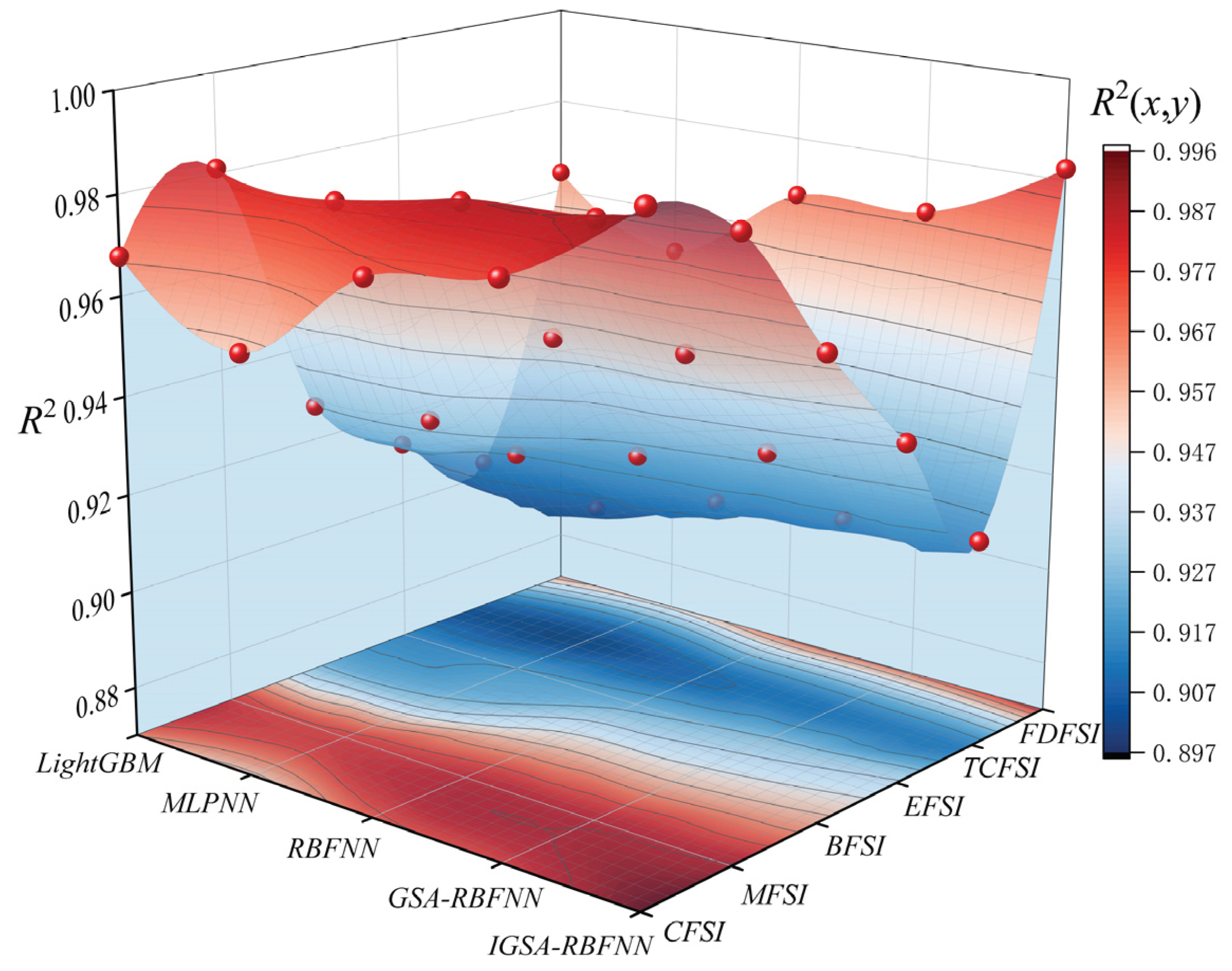 Preprints 102038 g008