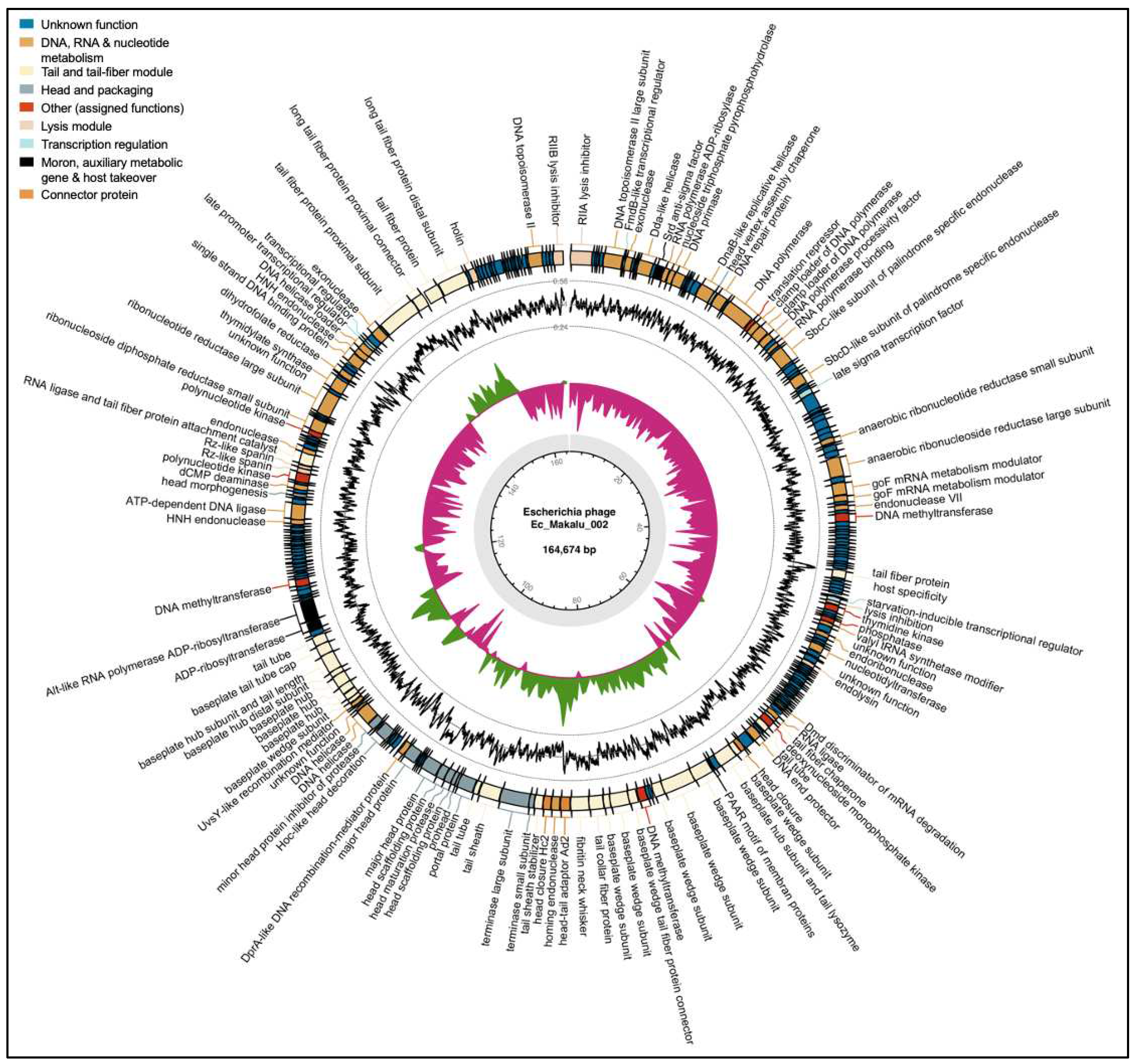 Preprints 89568 g005