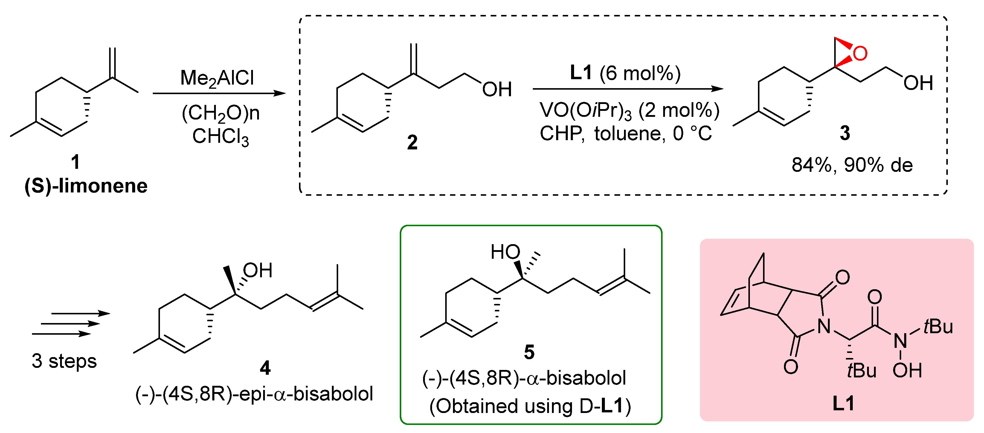 Preprints 87488 sch001