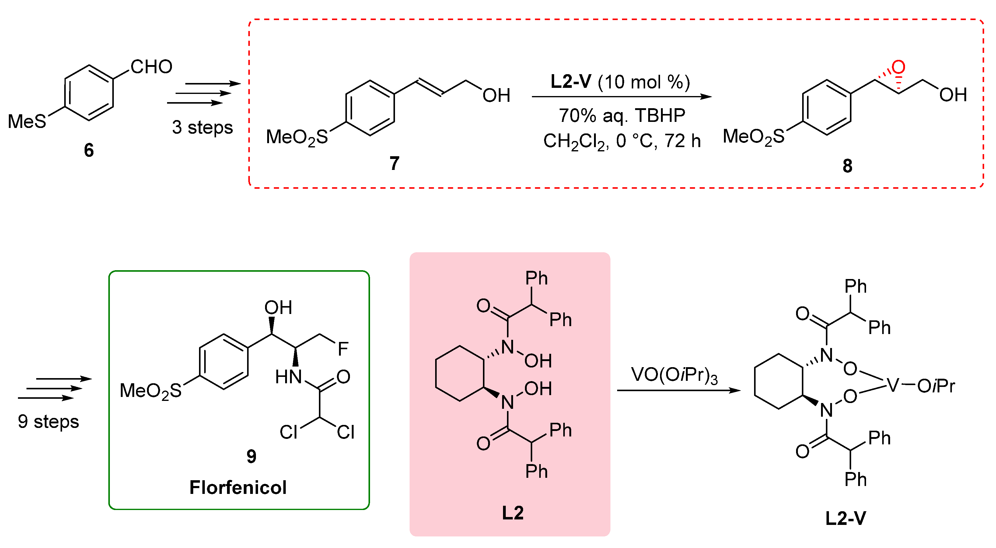 Preprints 87488 sch002