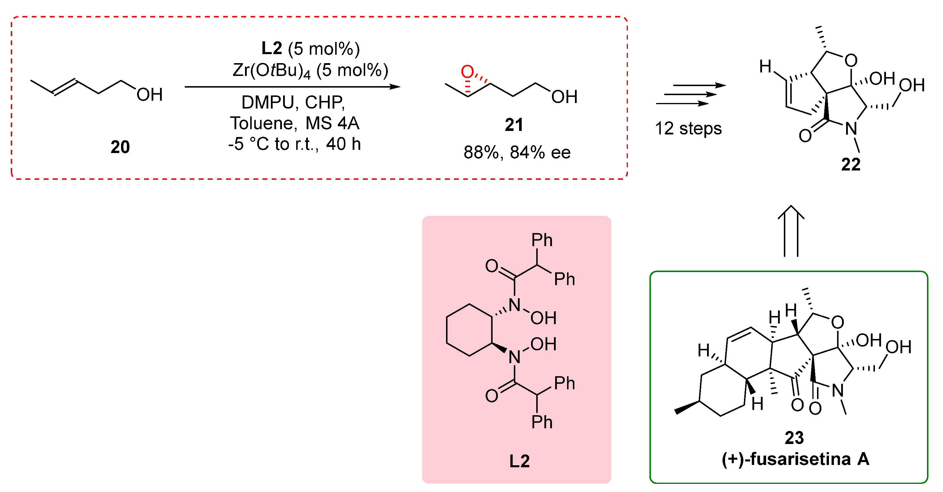 Preprints 87488 sch005