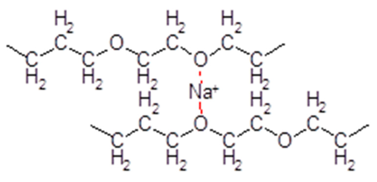 Preprints 120071 g002