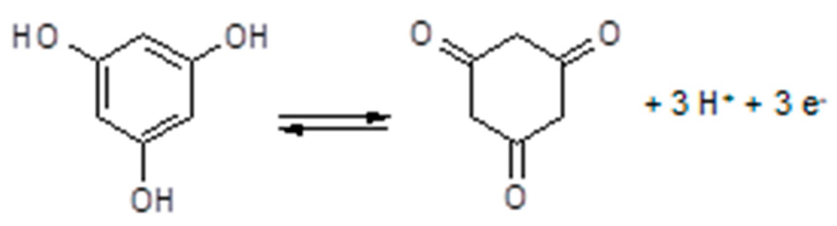 Preprints 120071 g017