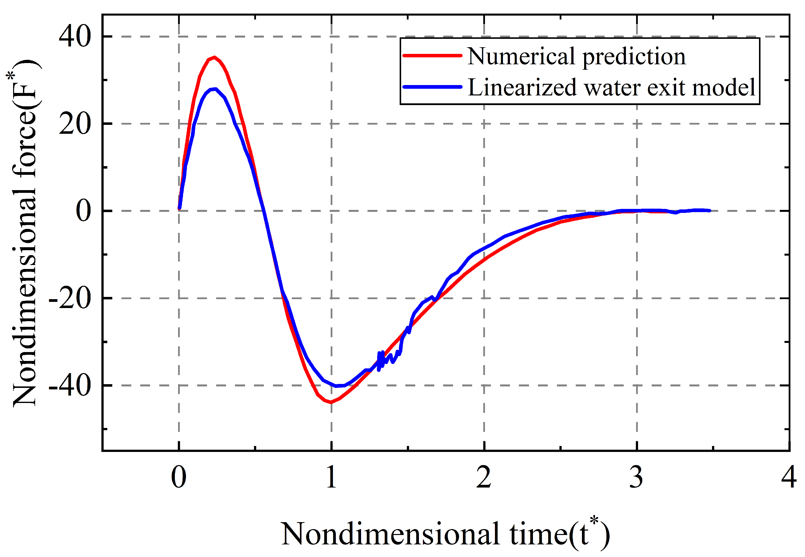 Preprints 115865 g002