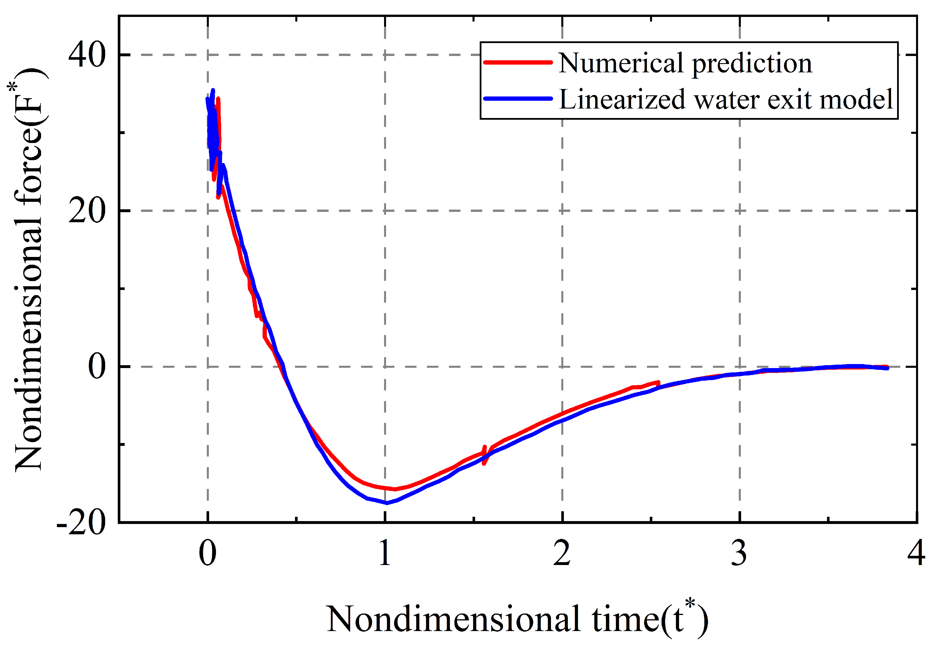 Preprints 115865 g003