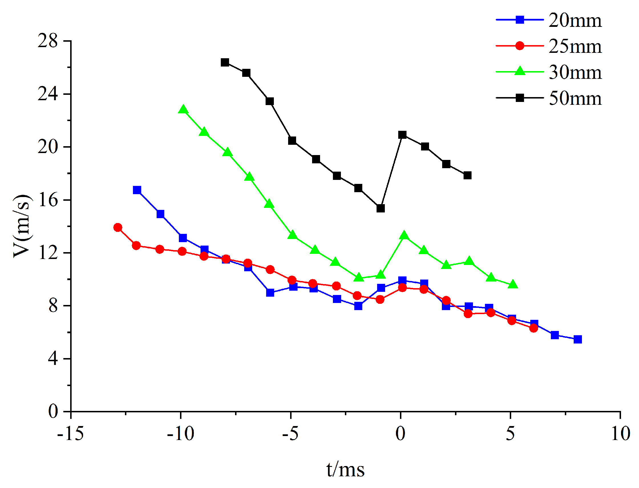 Preprints 115865 g010