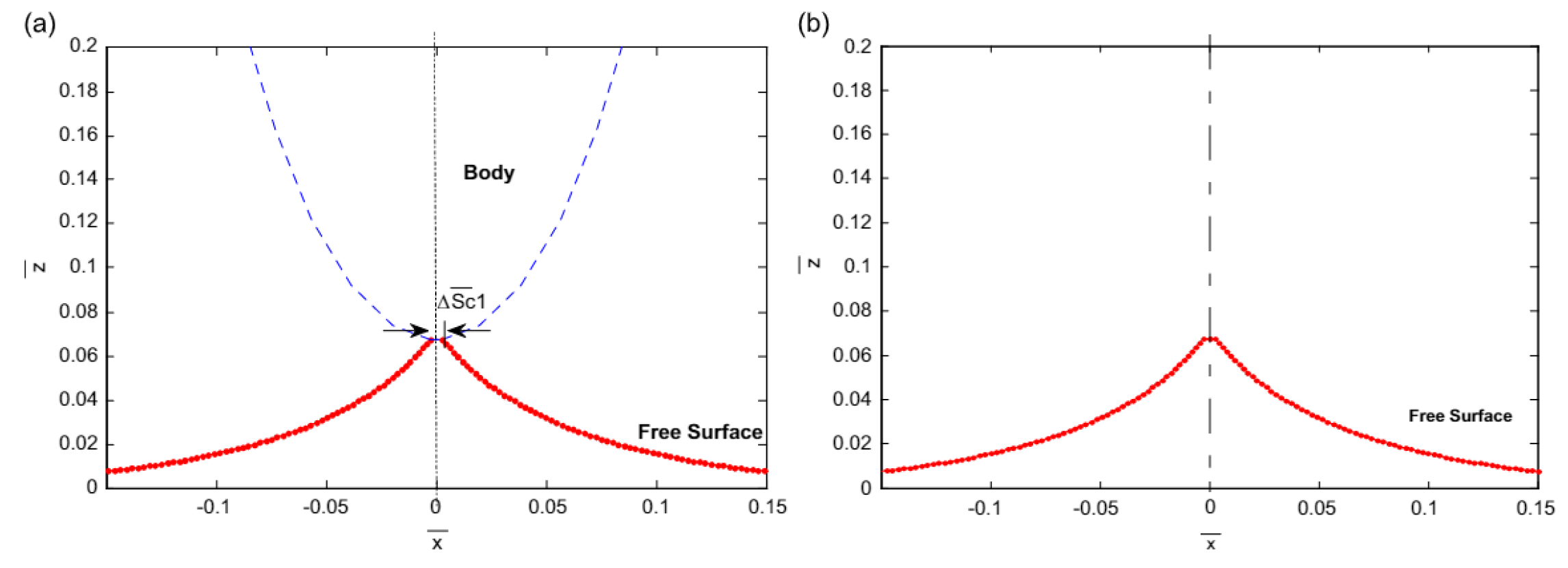 Preprints 115865 g016