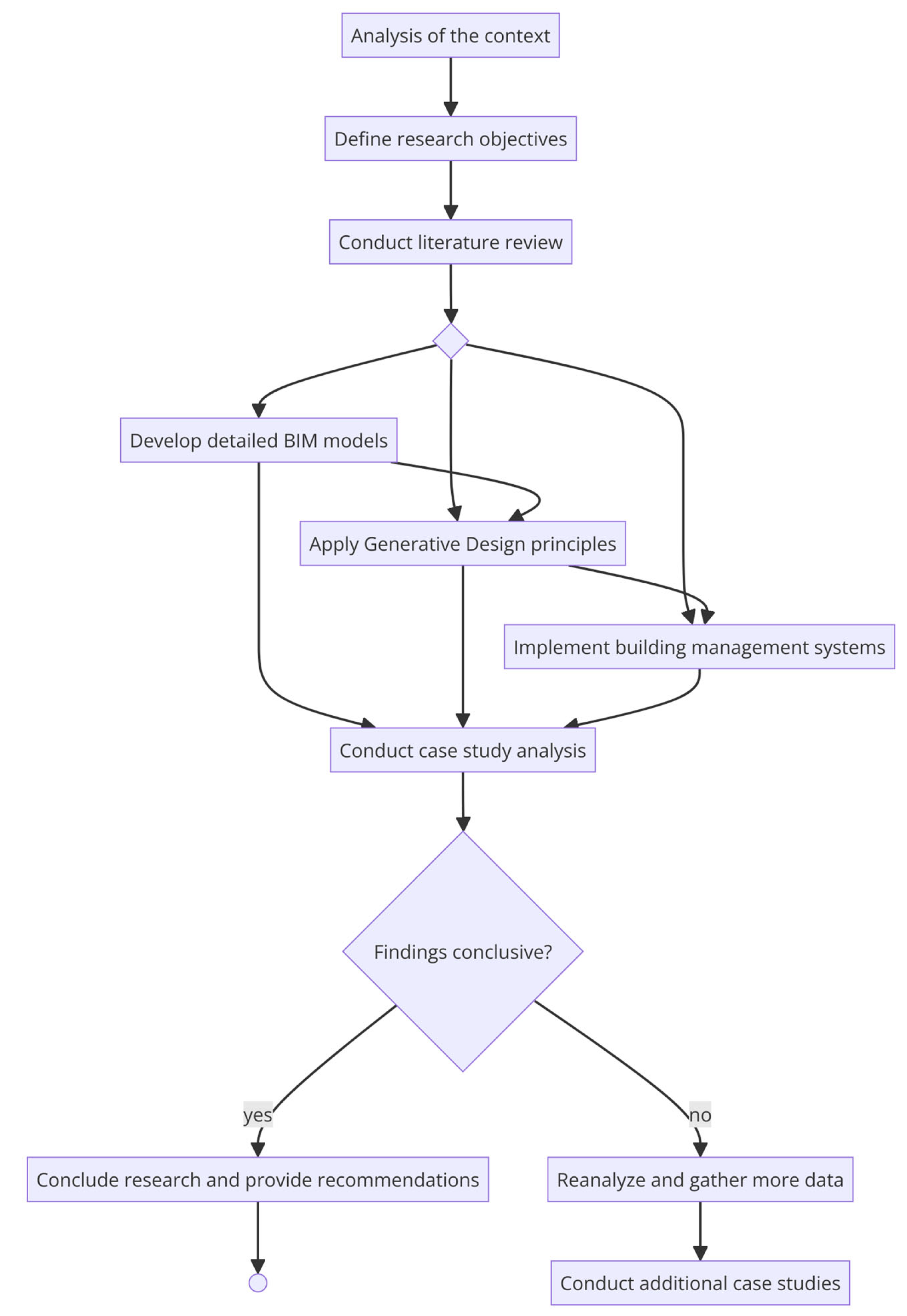 Preprints 110390 g001