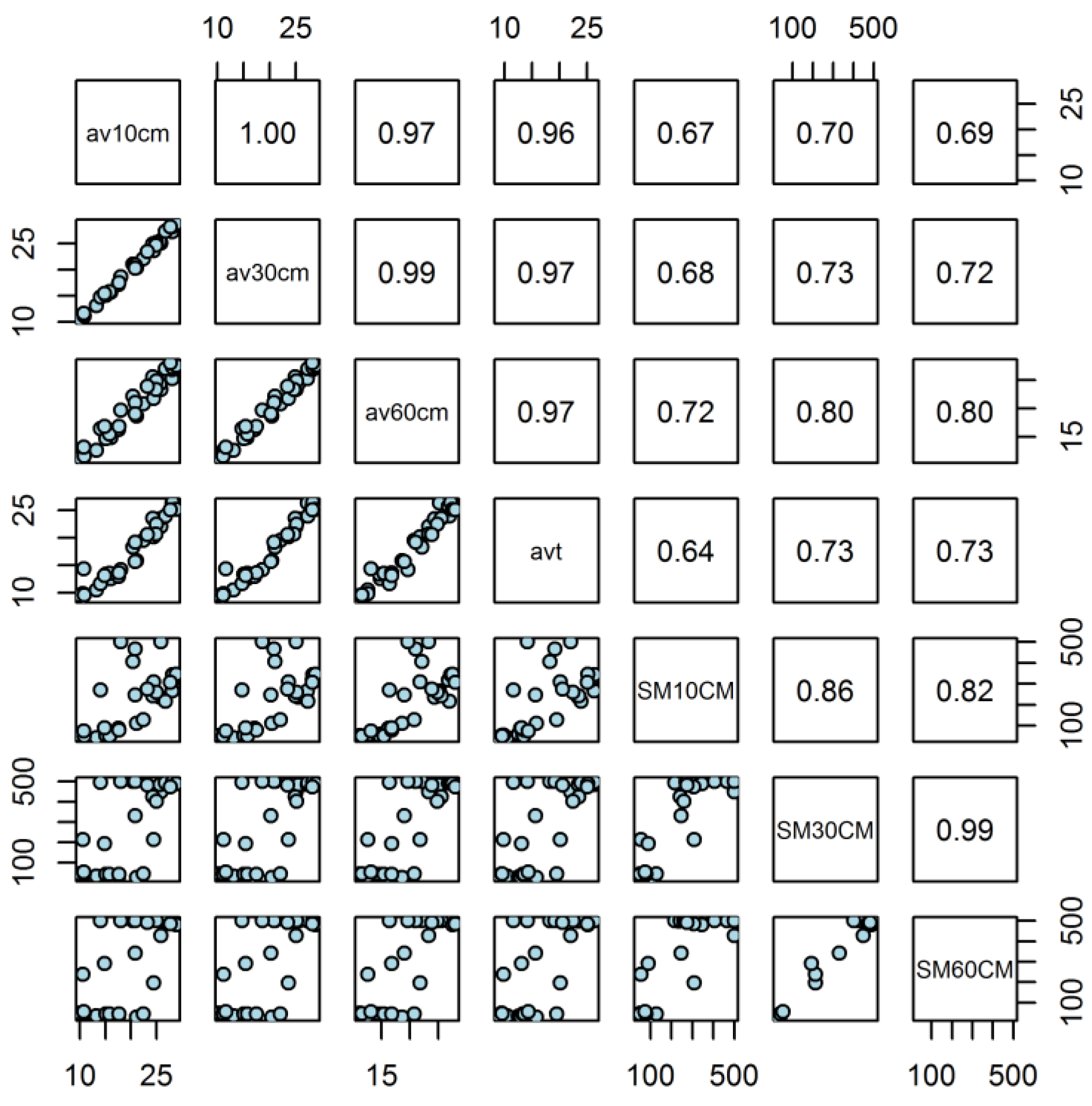 Preprints 82763 g002