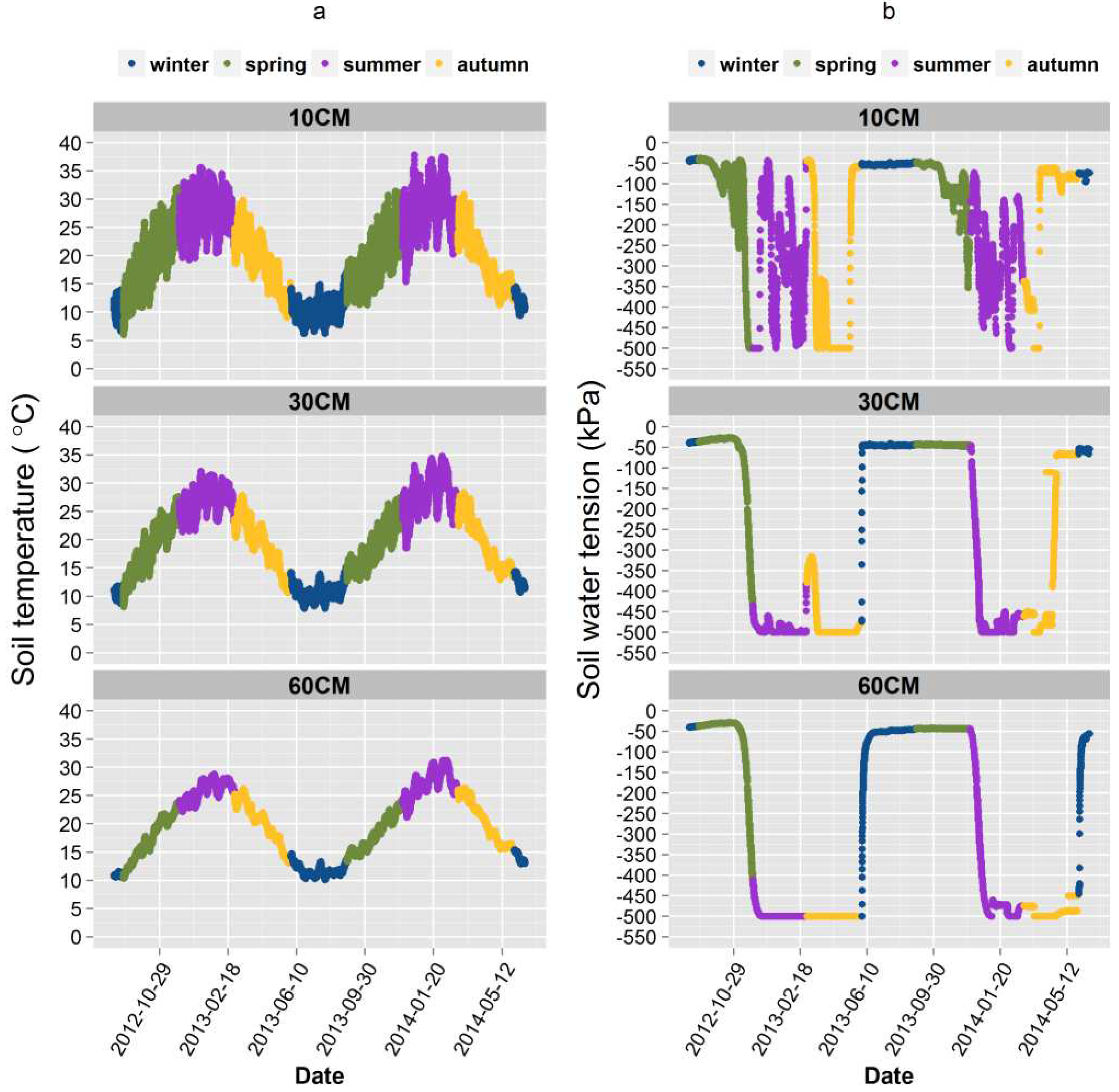 Preprints 82763 g003