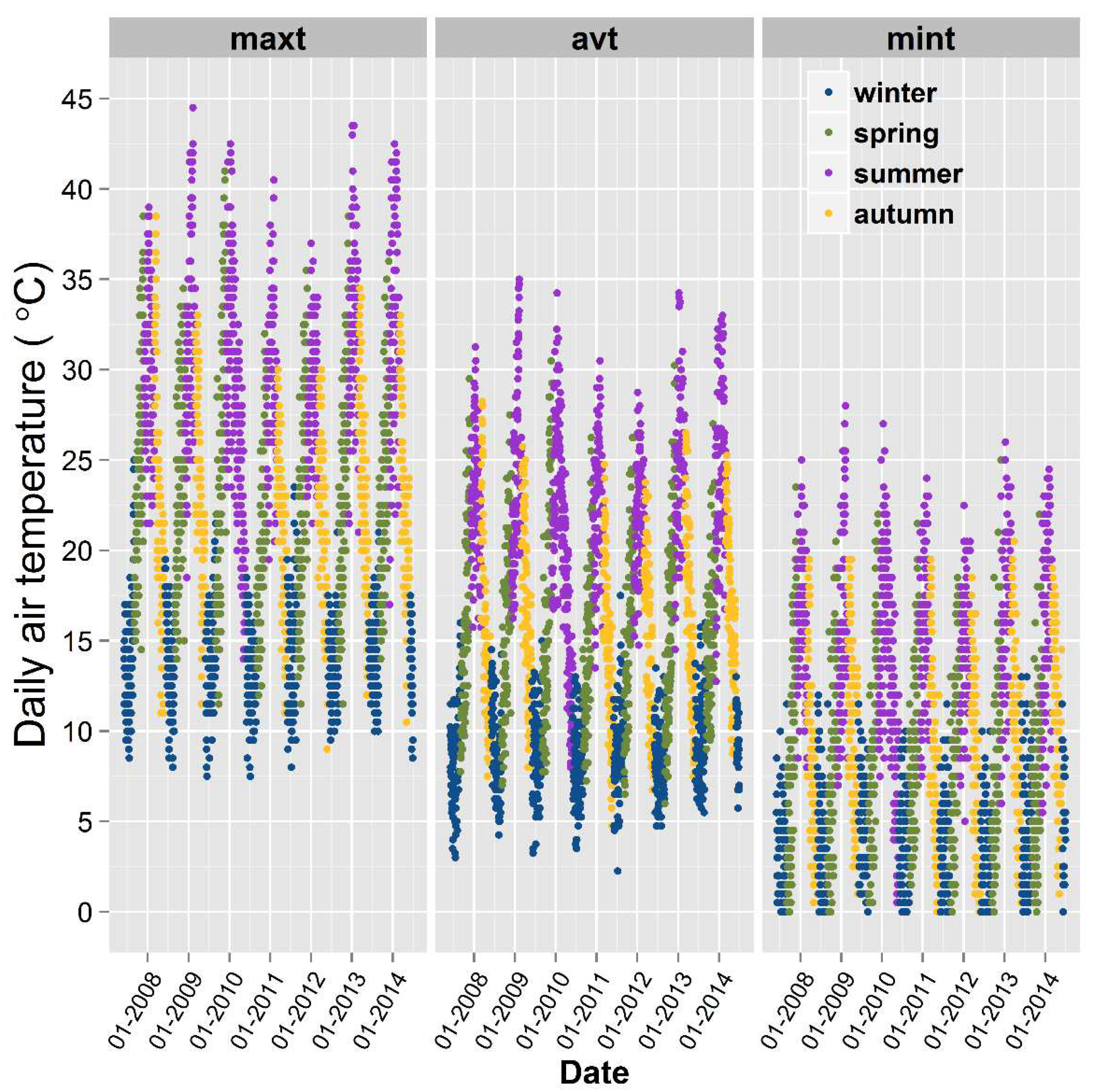 Preprints 82763 g004