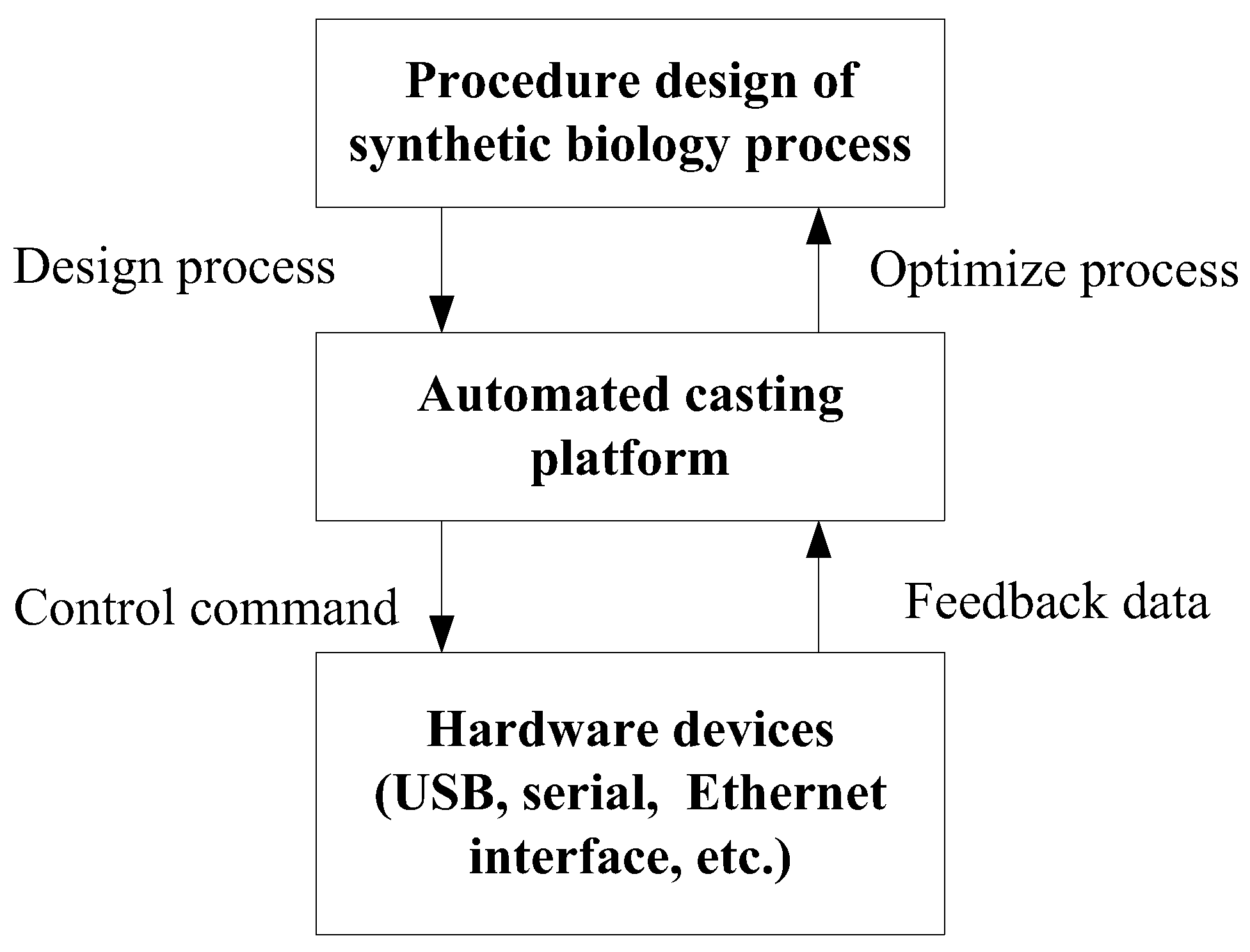 Preprints 115092 g002