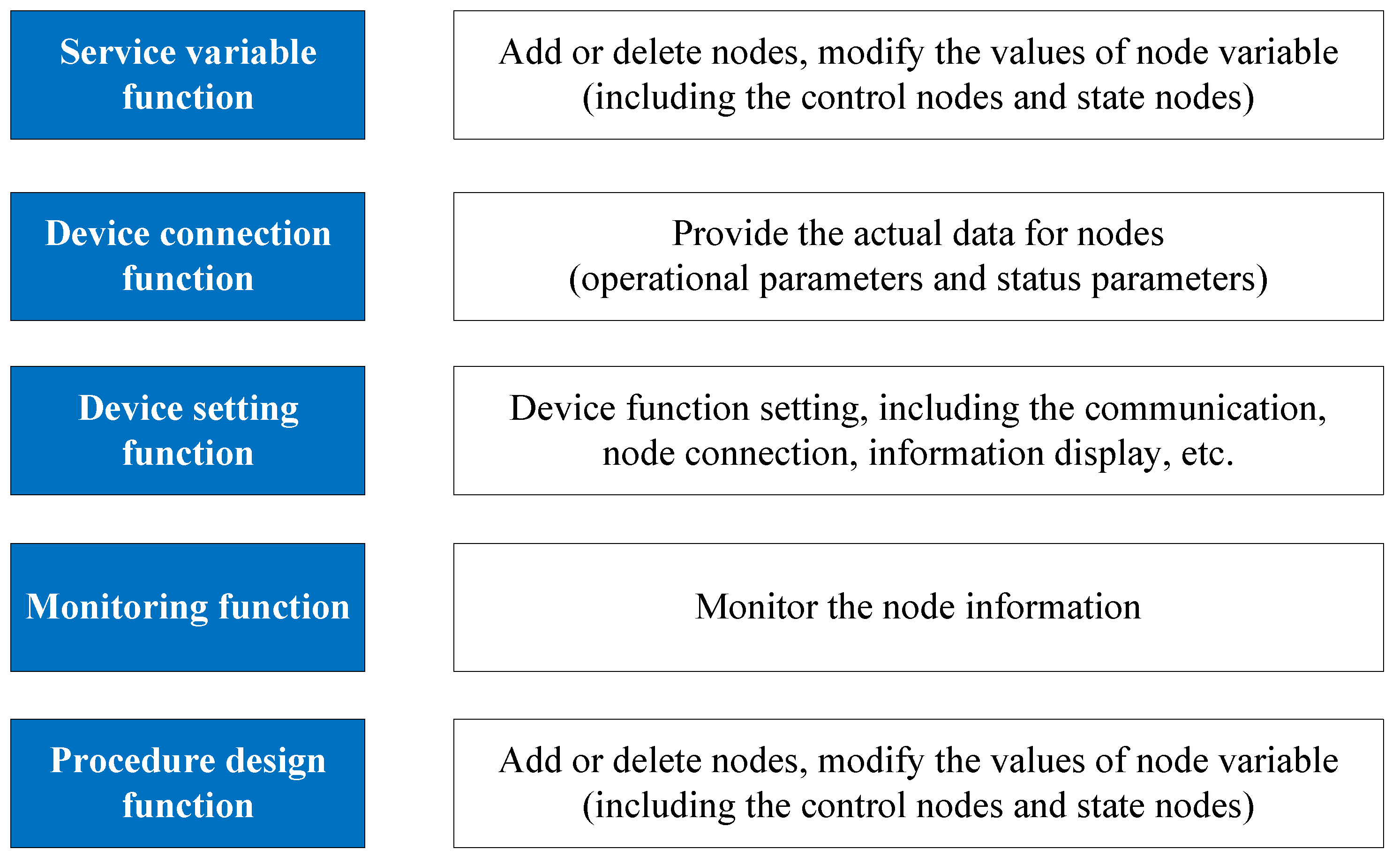 Preprints 115092 g005