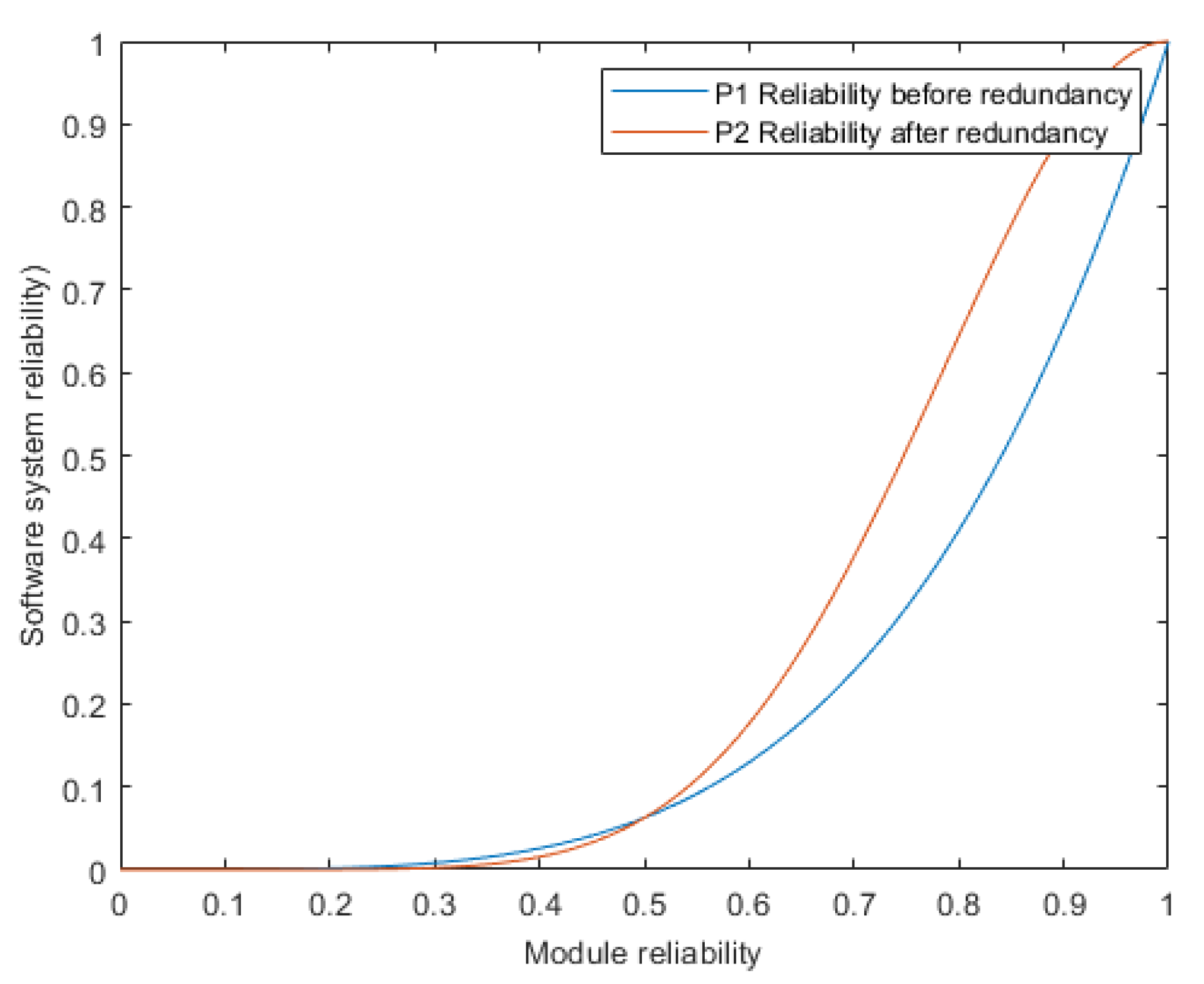 Preprints 115092 g011