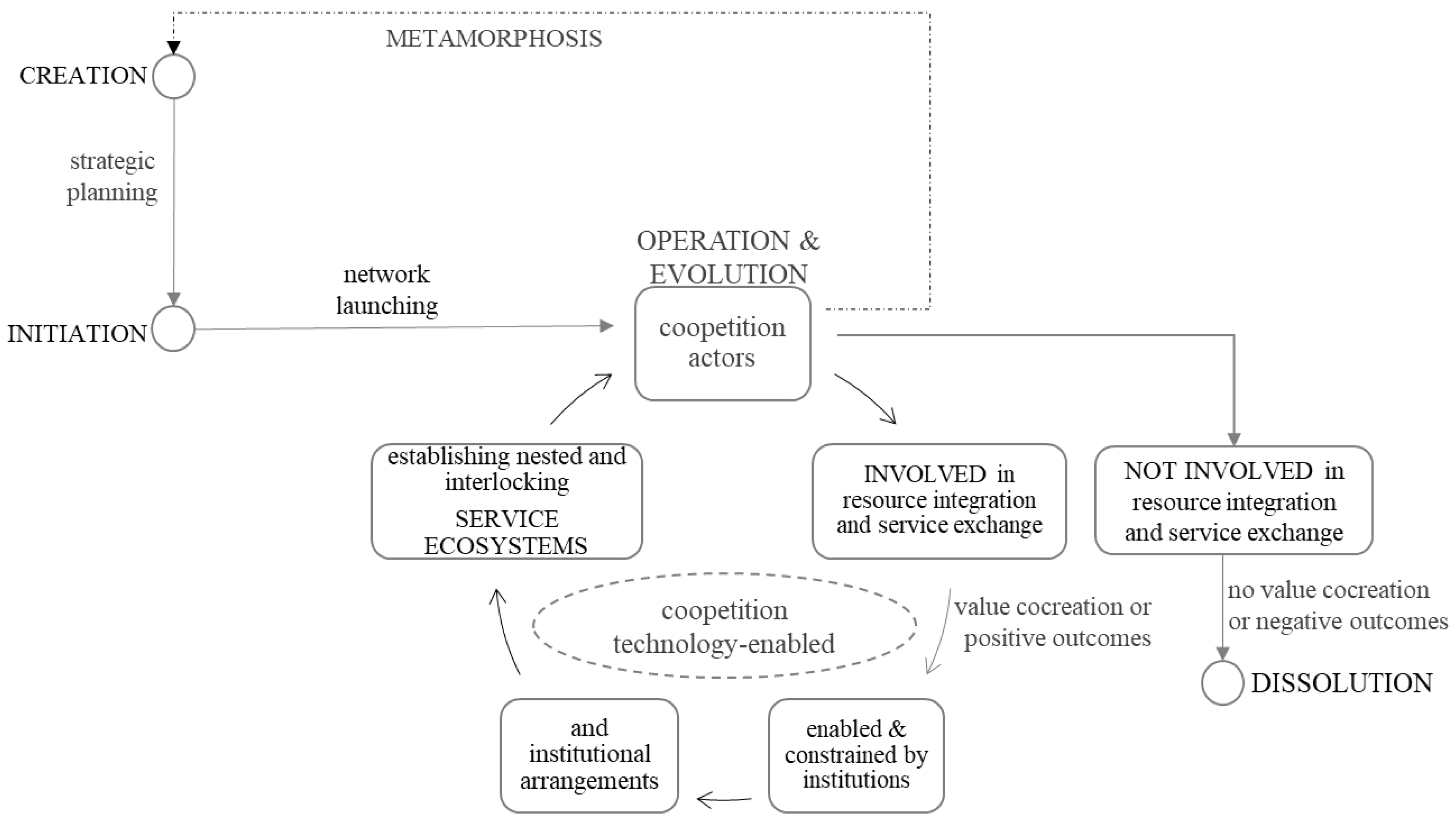 Preprints 116552 g001