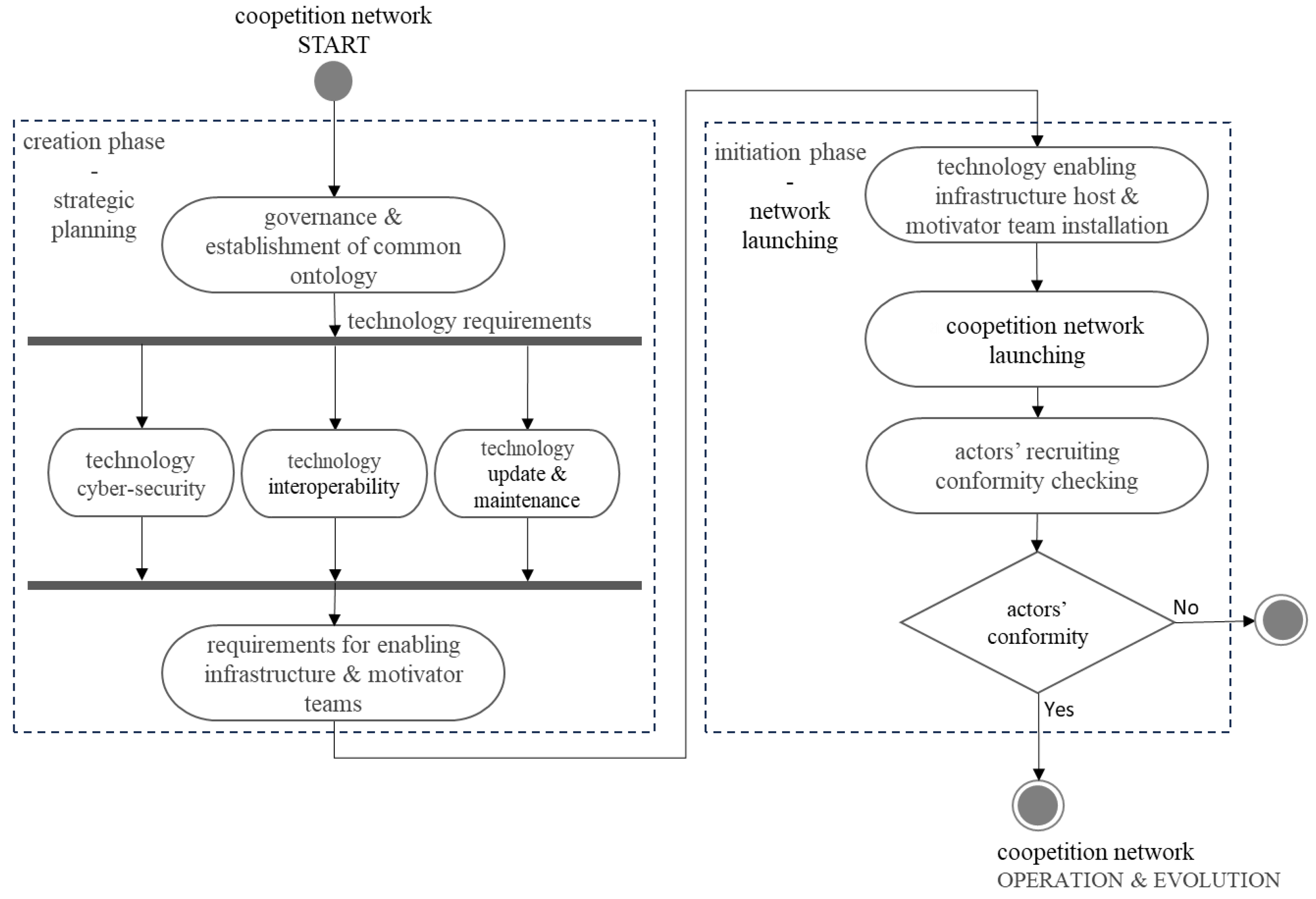 Preprints 116552 g002