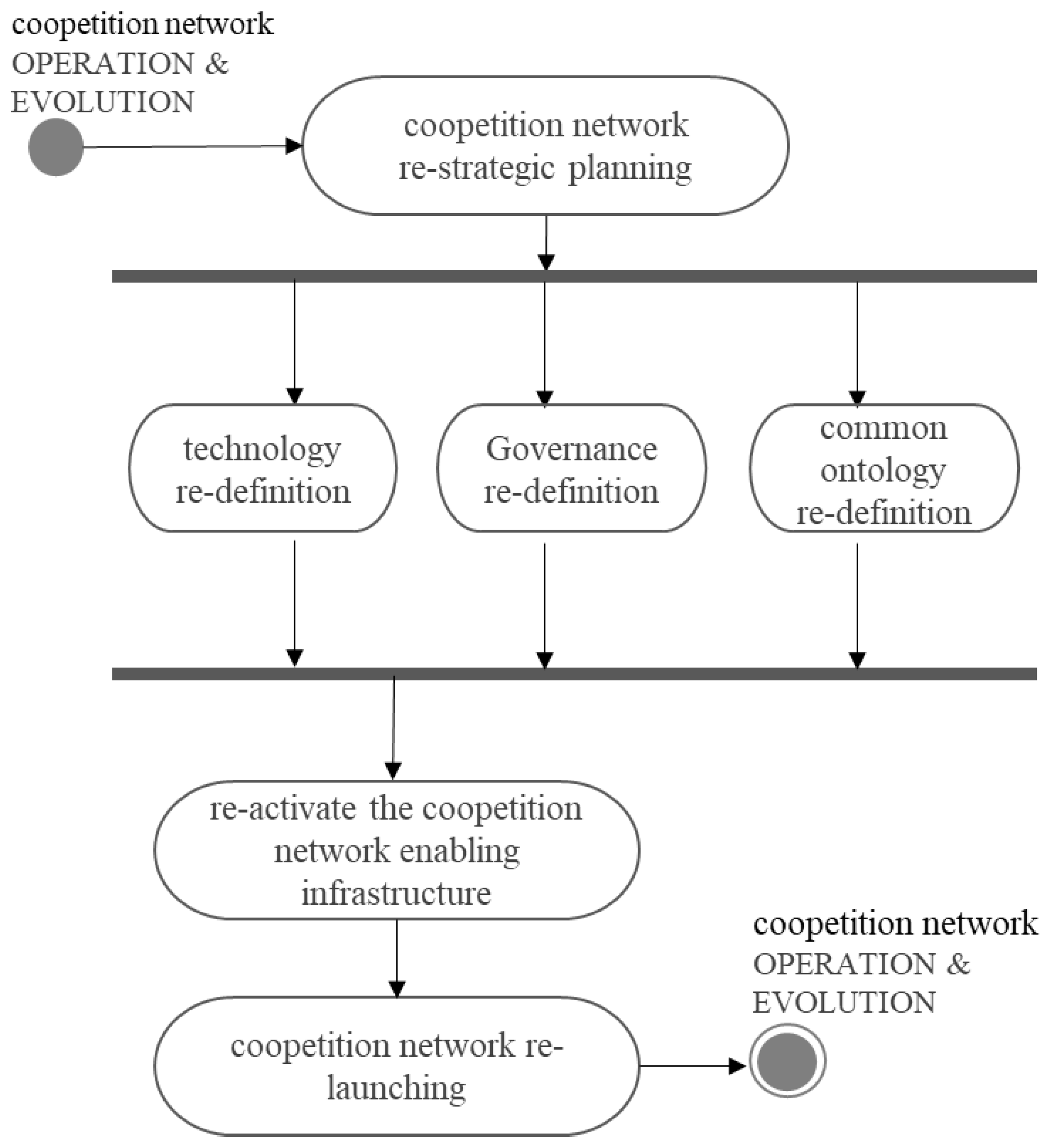 Preprints 116552 g004