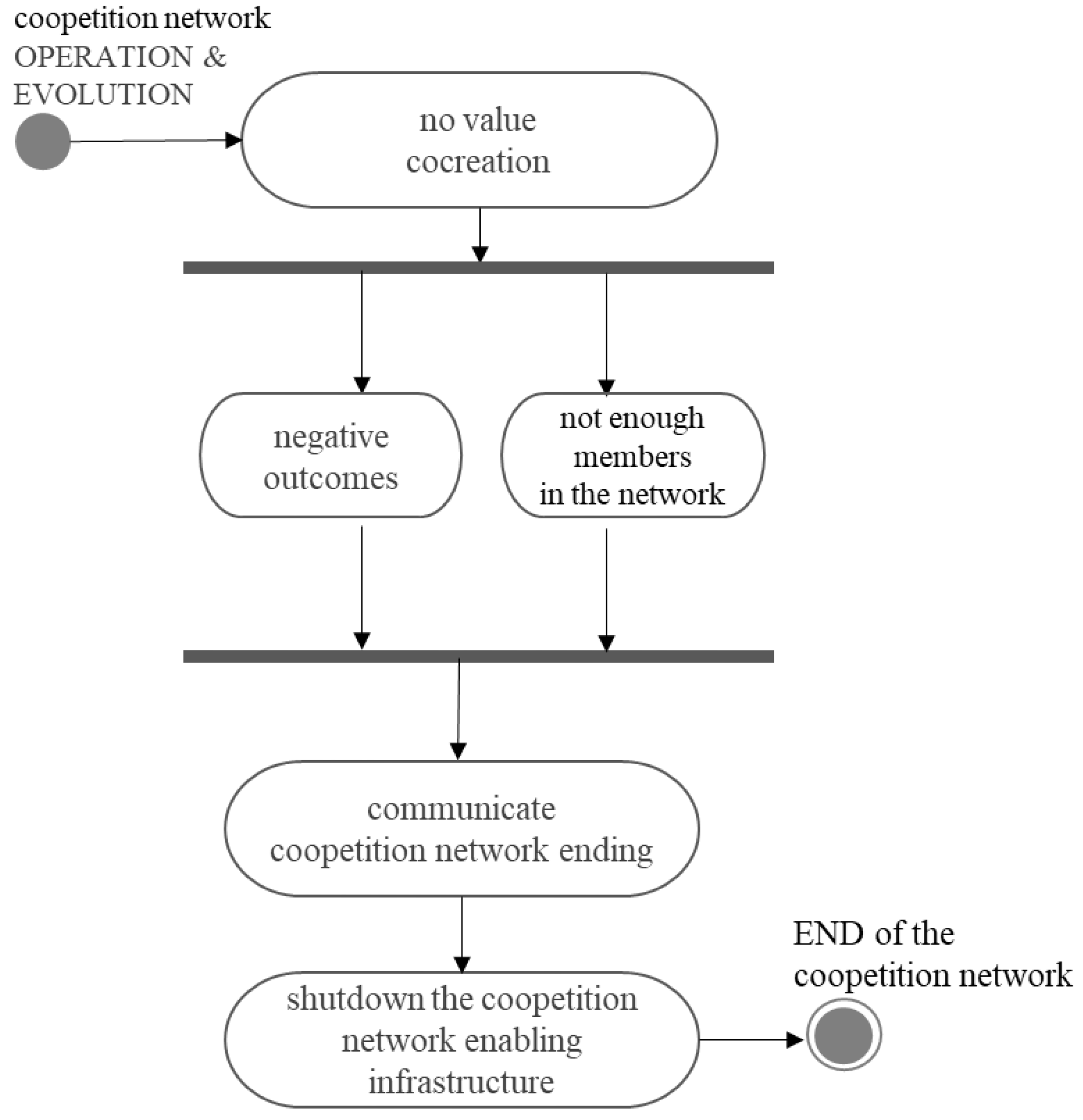 Preprints 116552 g005