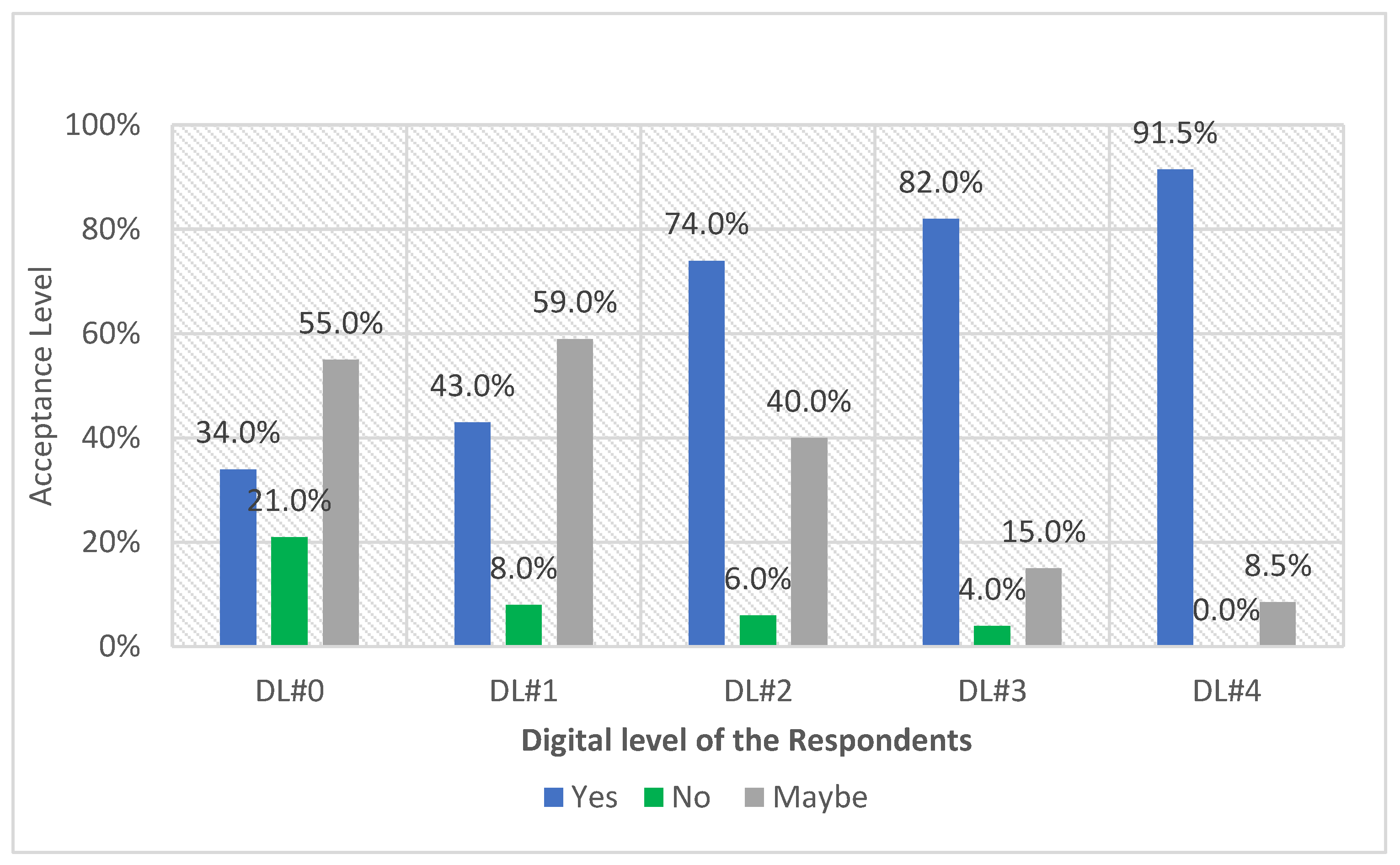 Preprints 116552 g006