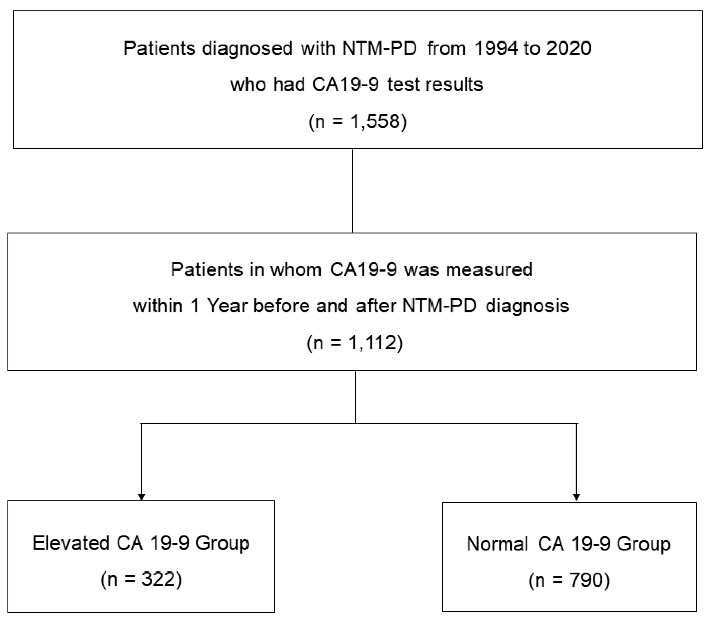 Preprints 88911 g001