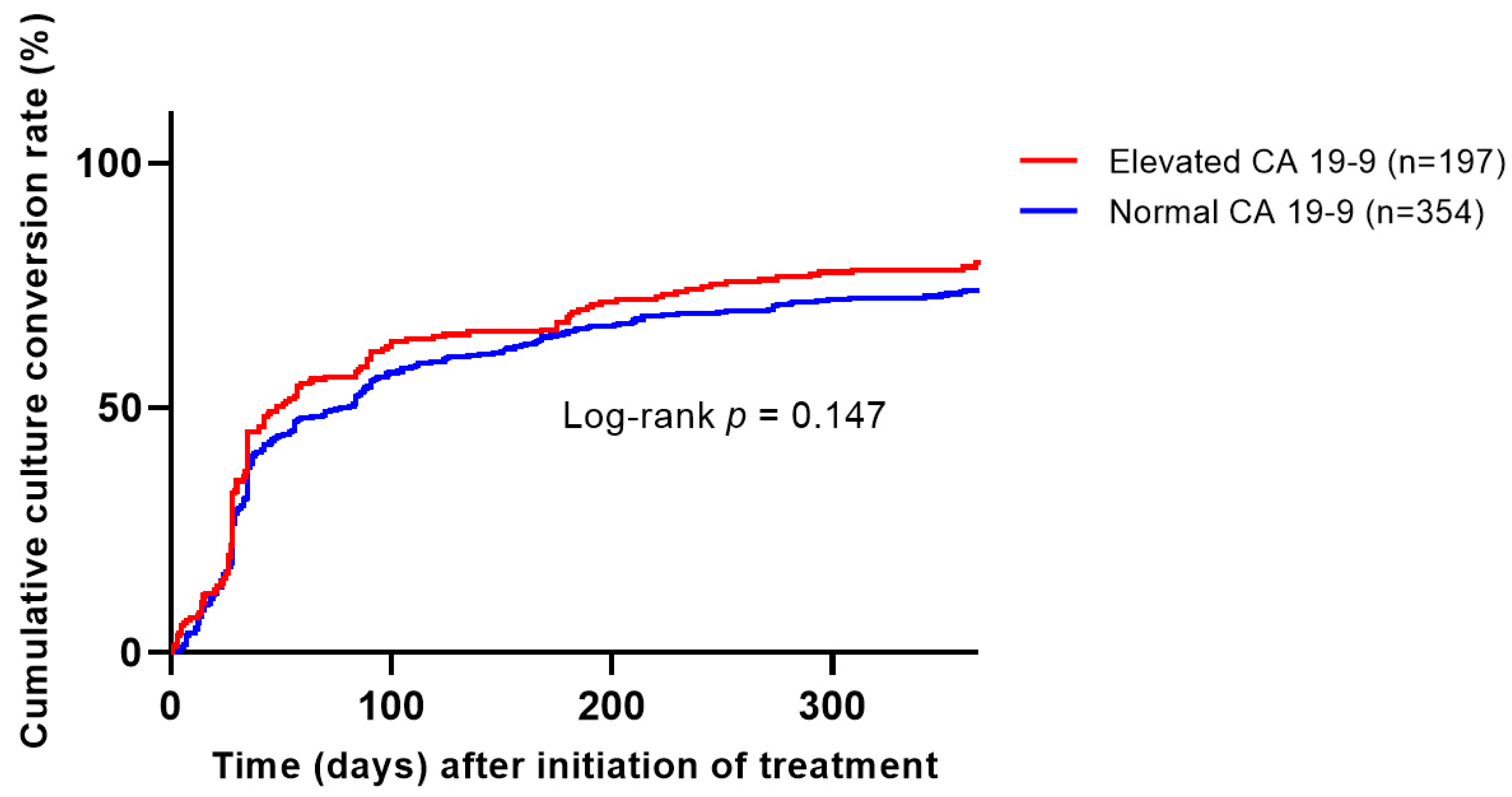 Preprints 88911 g002