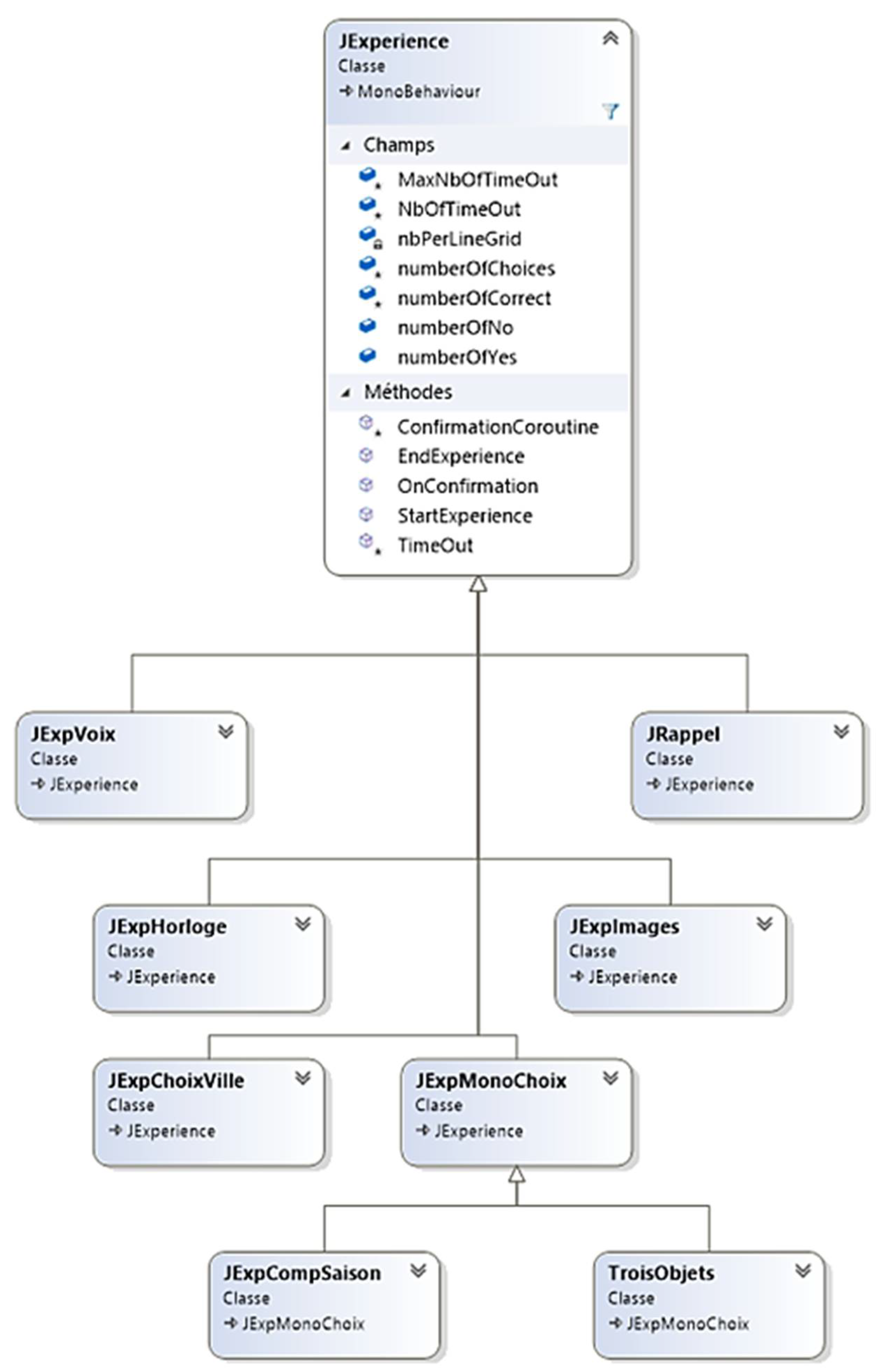 Preprints 105219 g003