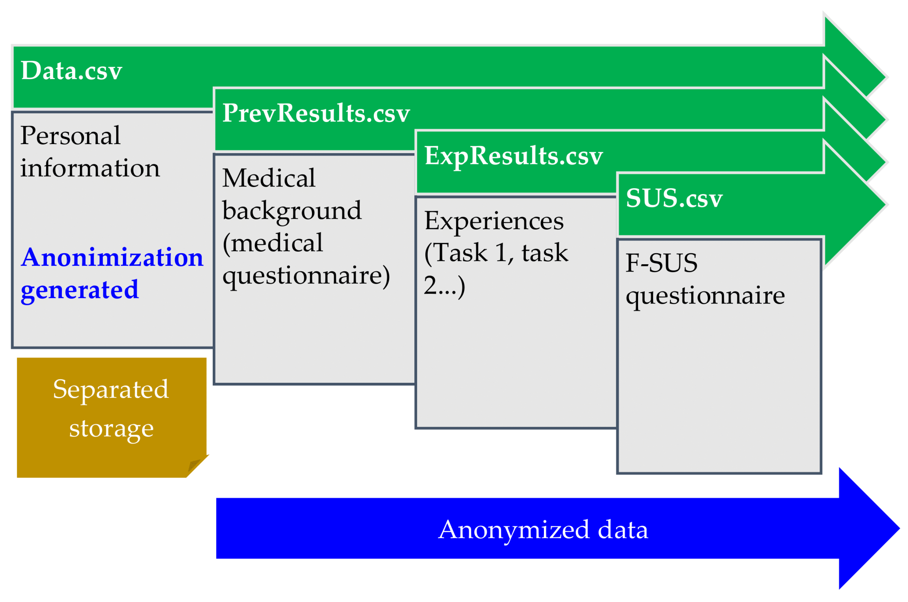 Preprints 105219 g016