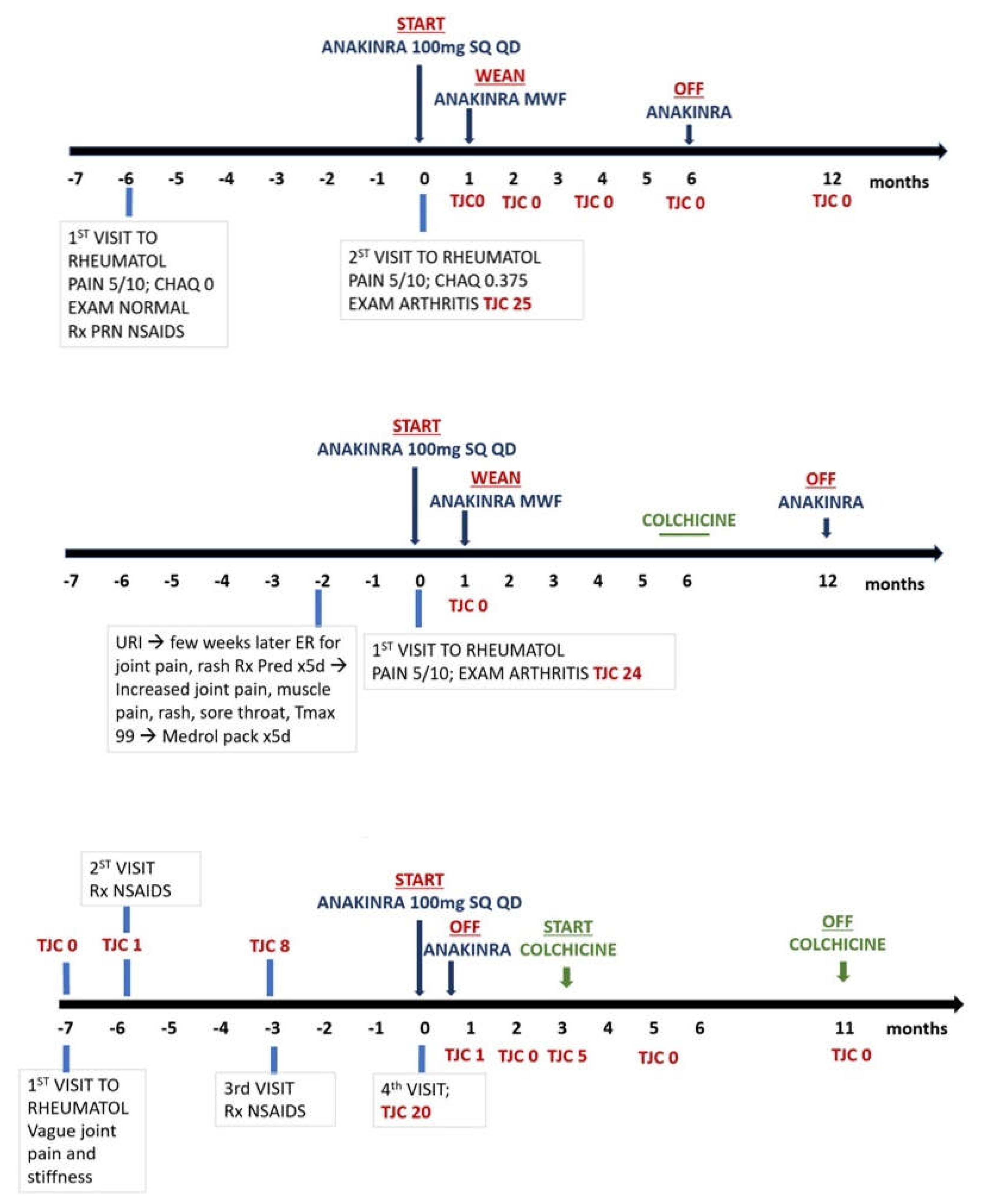 Preprints 113169 g001