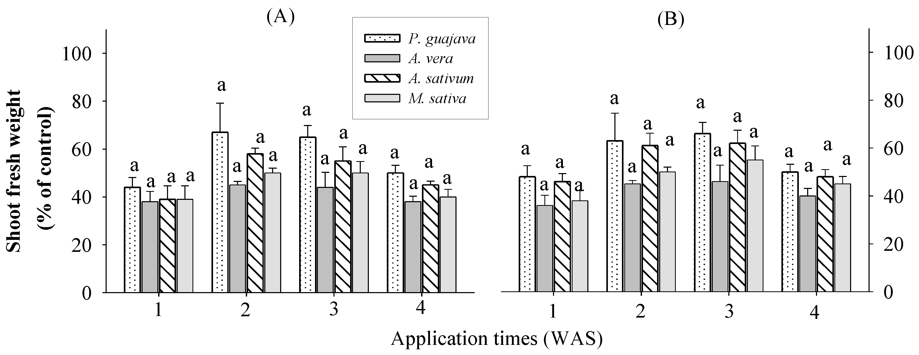 Preprints 116954 g001