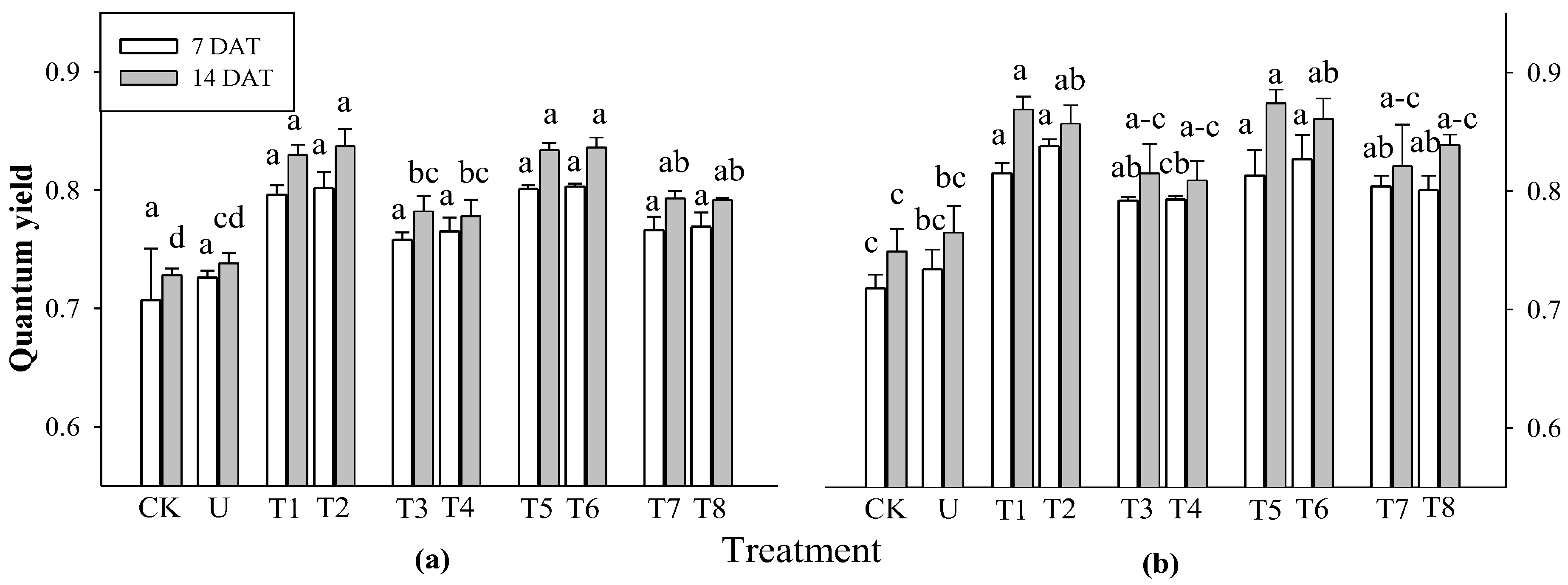 Preprints 116954 g002