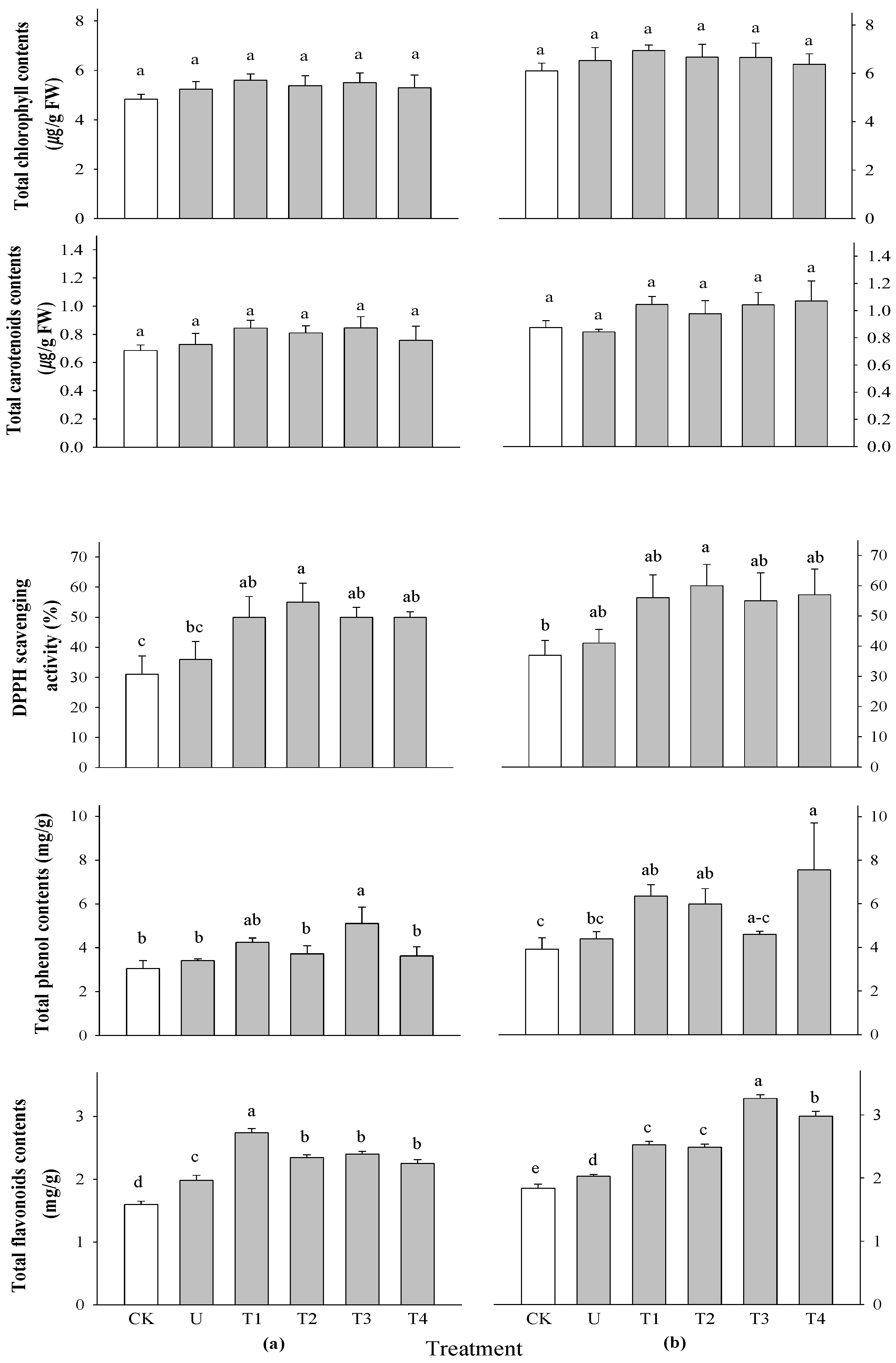 Preprints 116954 g003