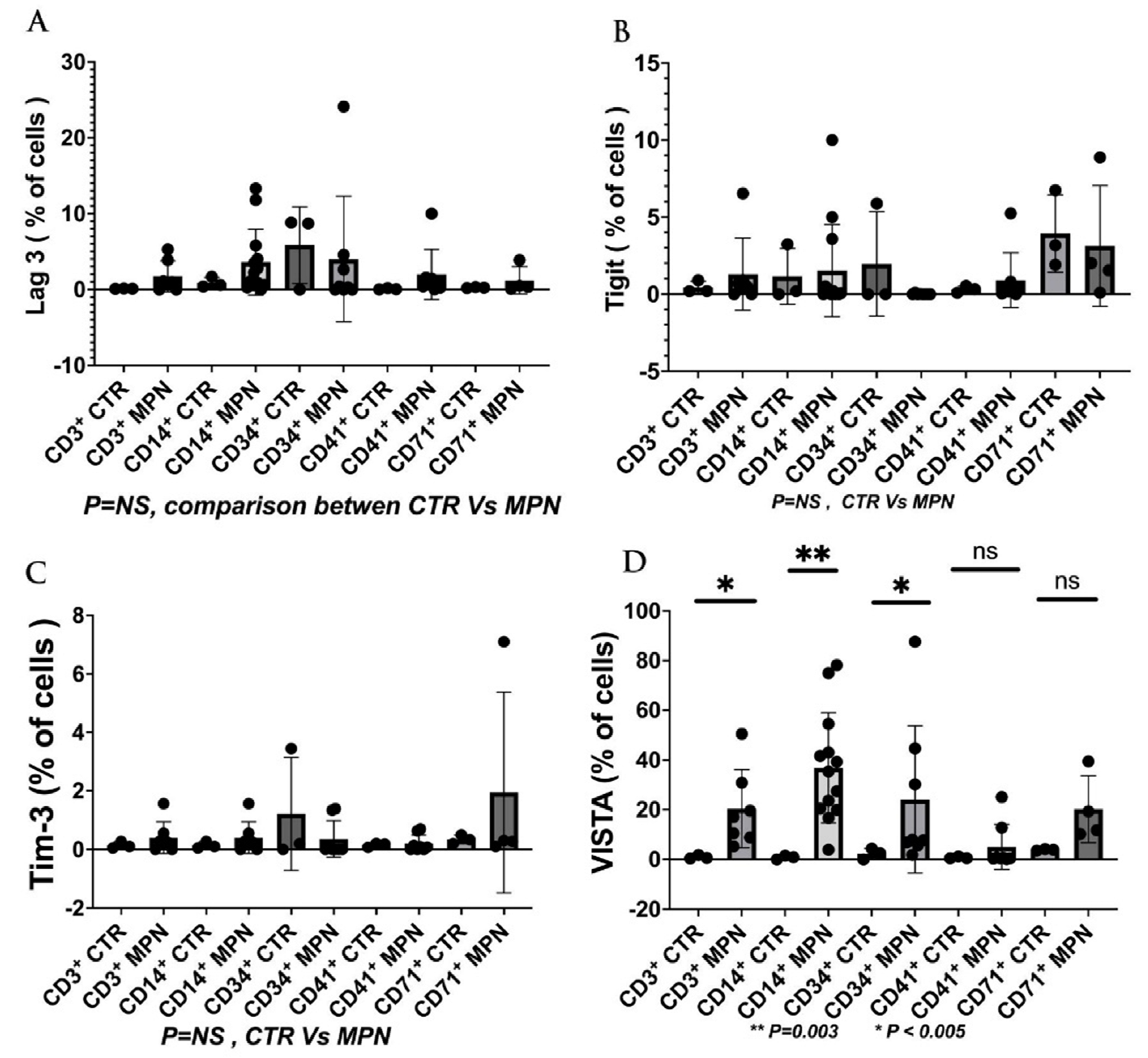 Preprints 78137 g003