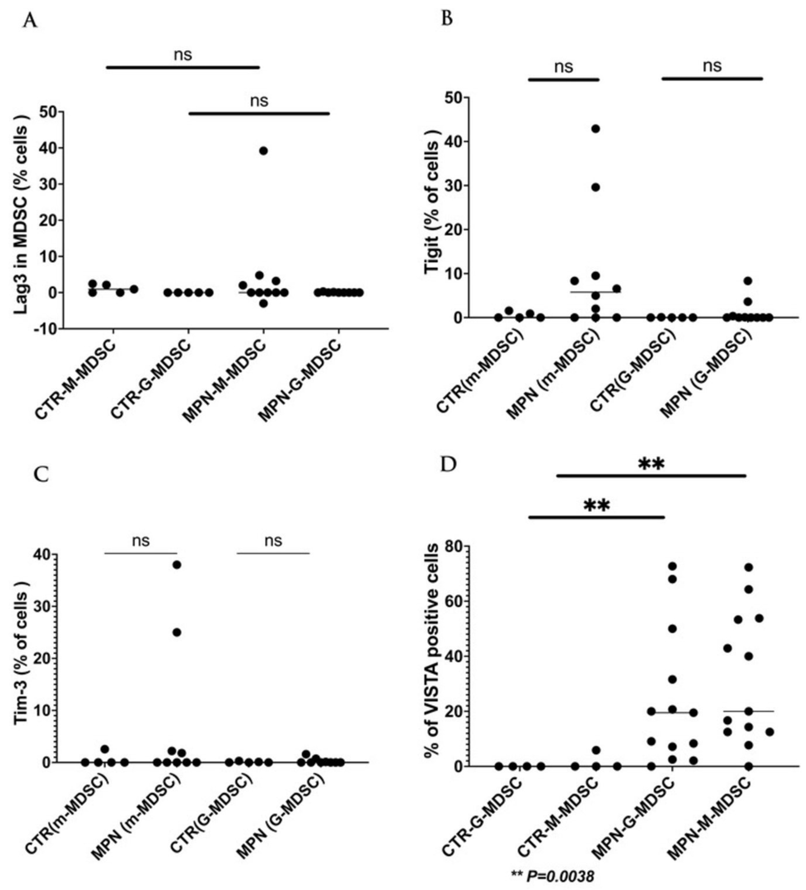 Preprints 78137 g005