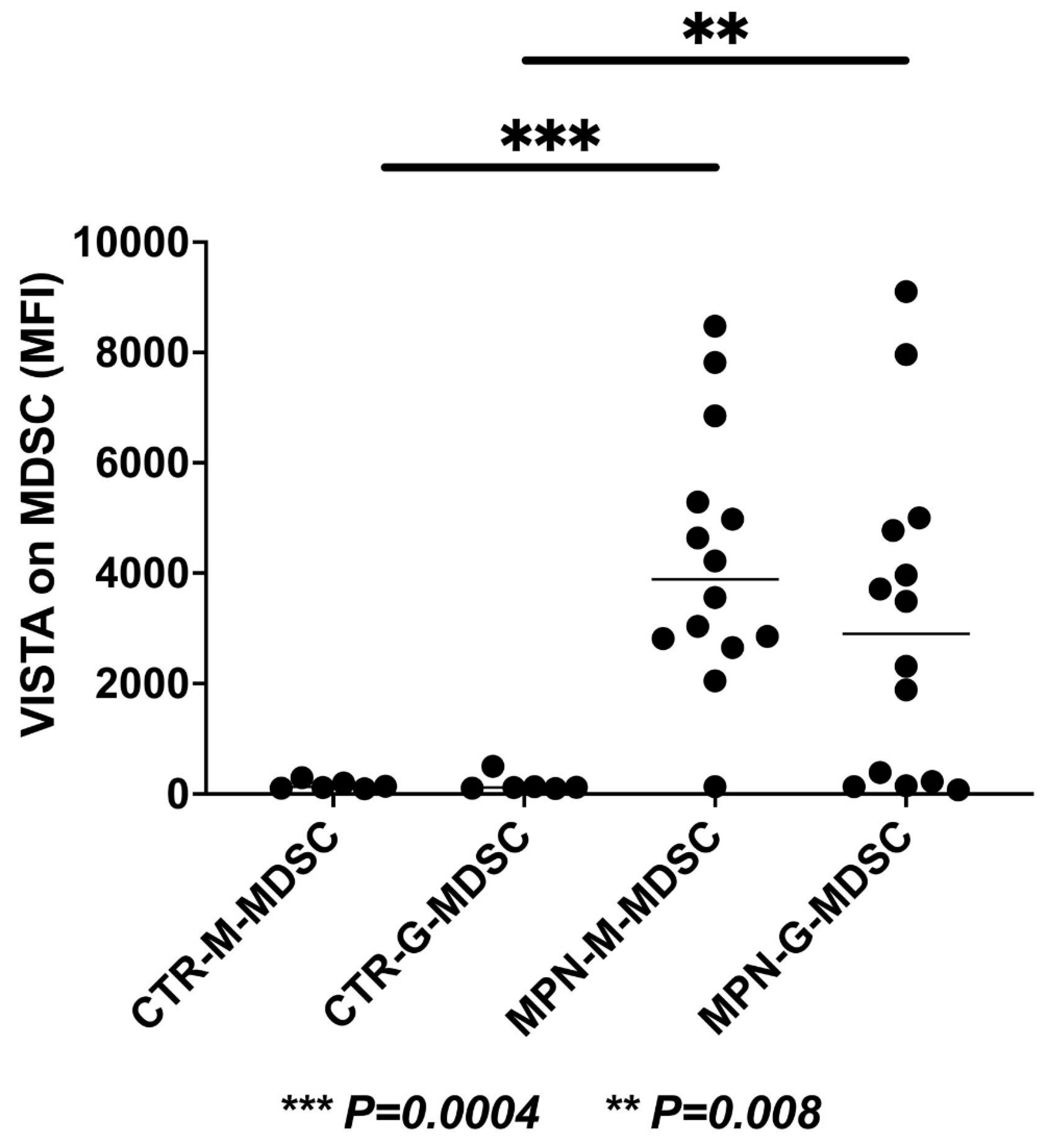 Preprints 78137 g006