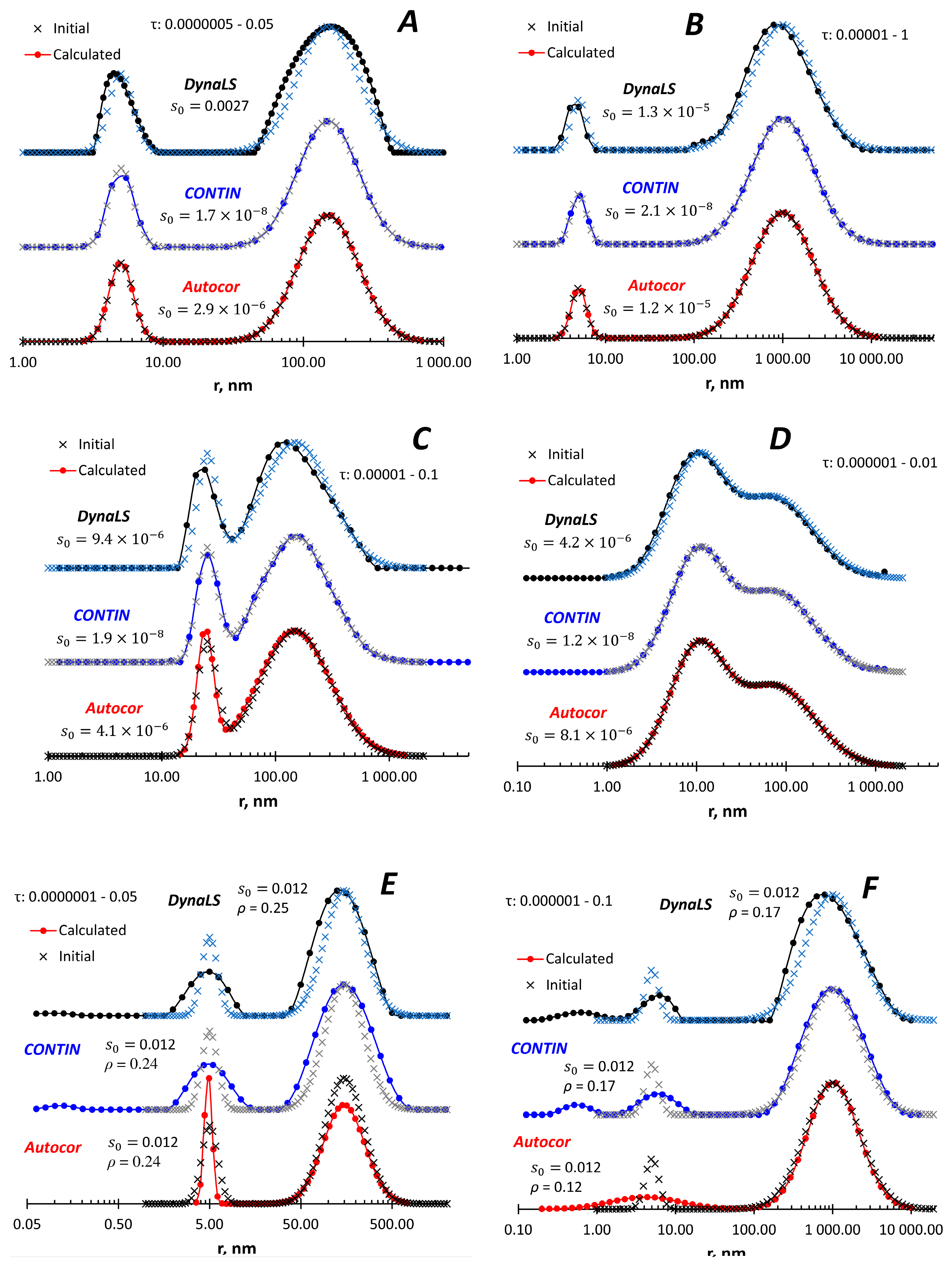 Preprints 83497 g002