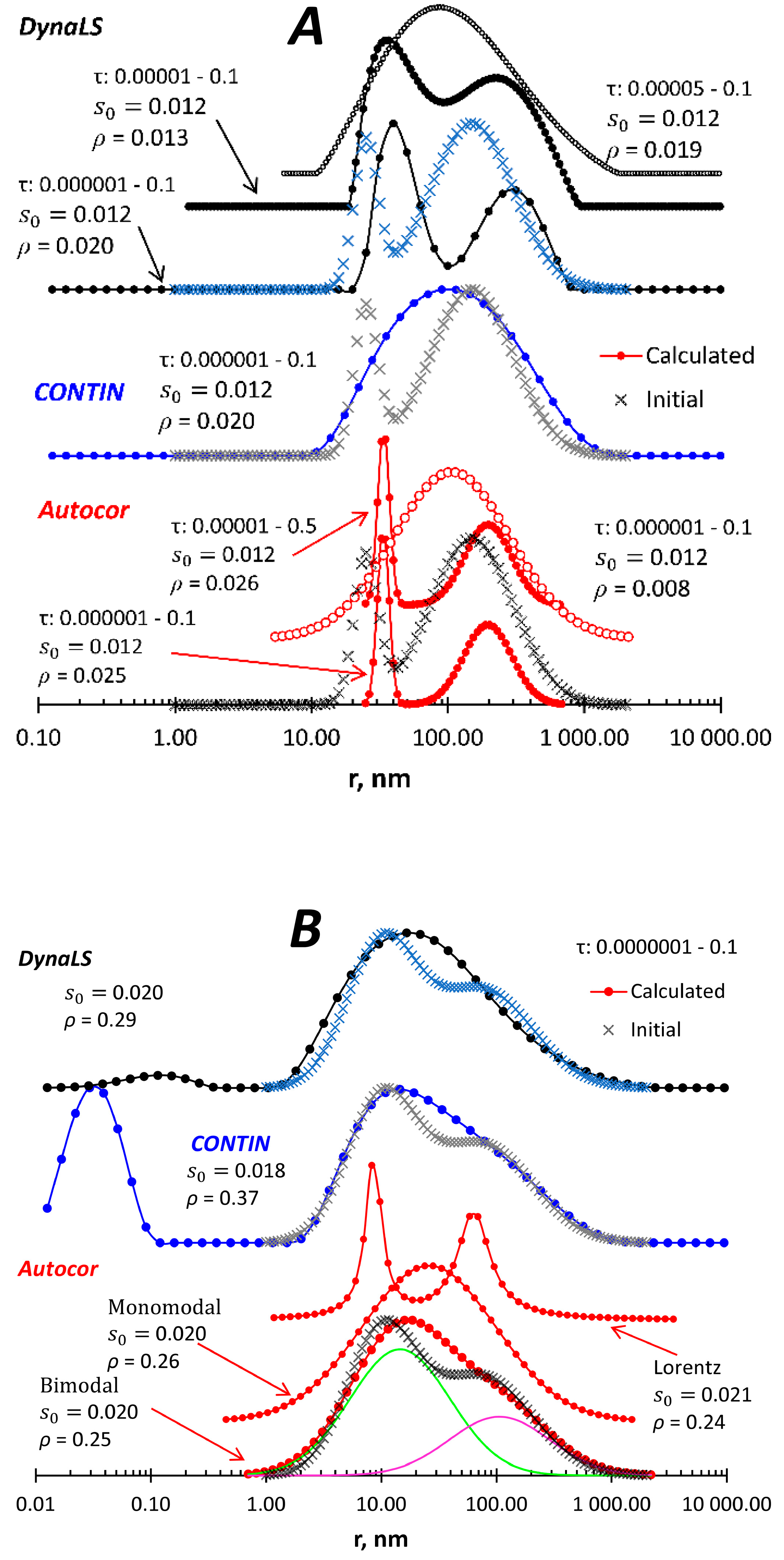 Preprints 83497 g003