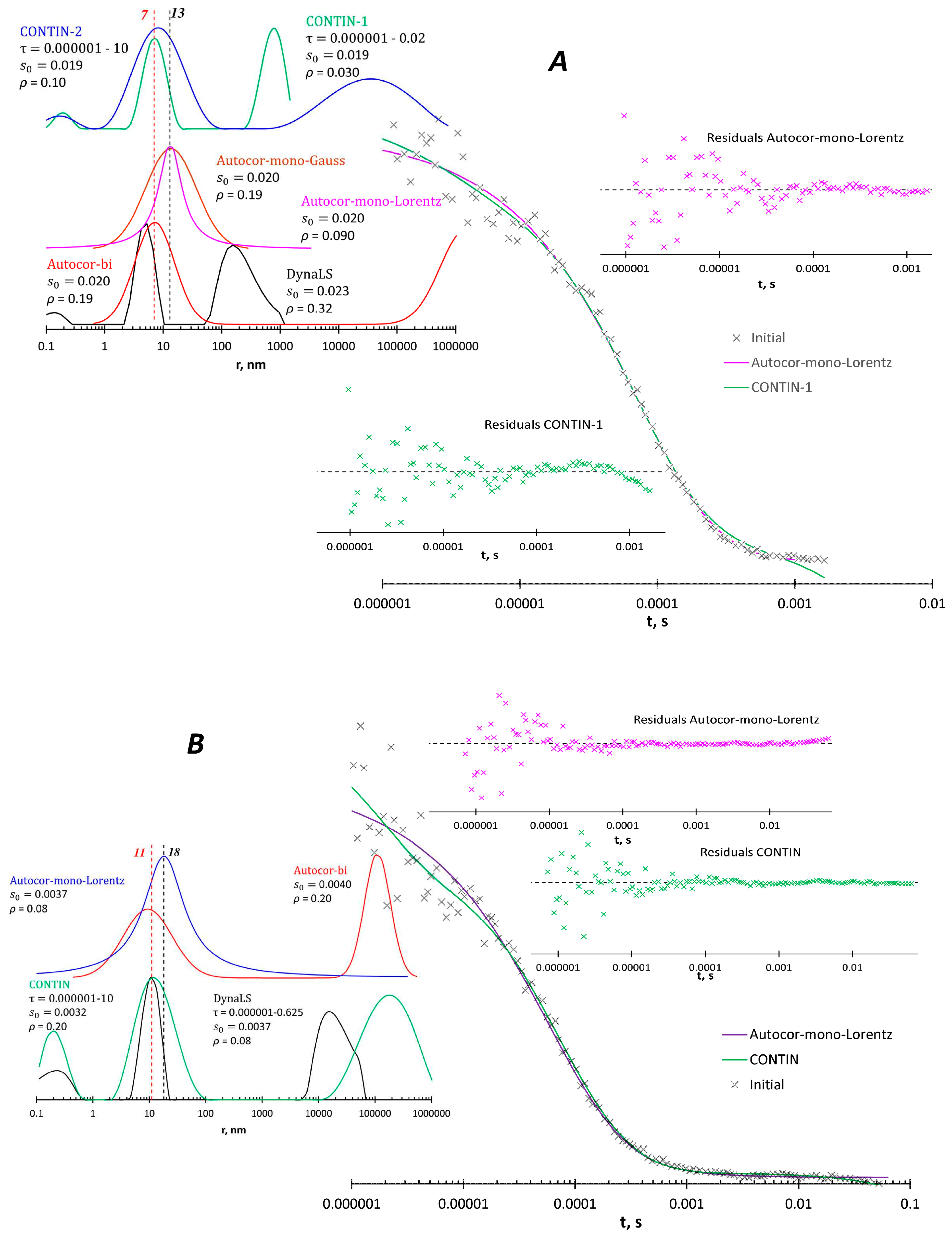 Preprints 83497 g004