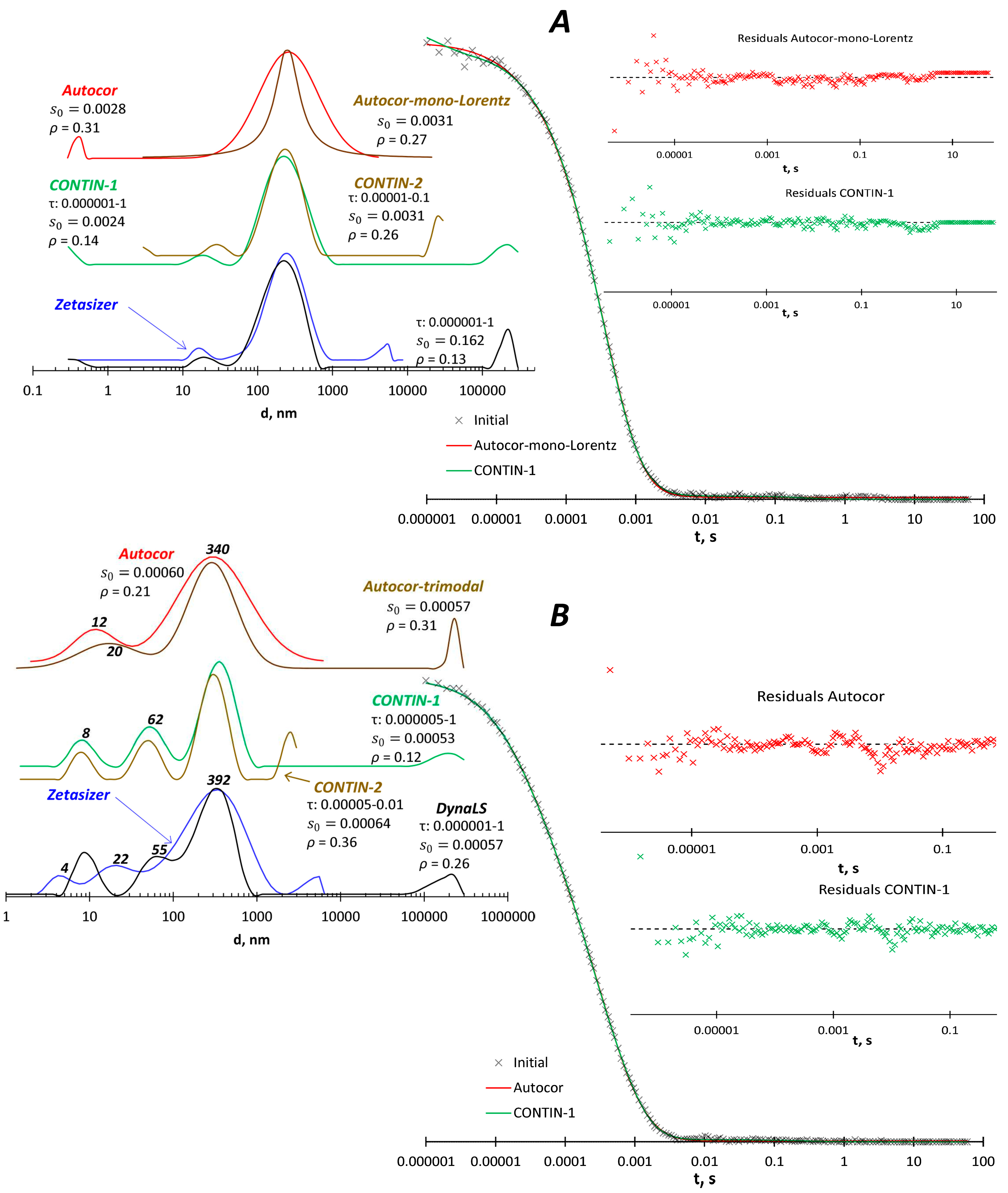 Preprints 83497 g005