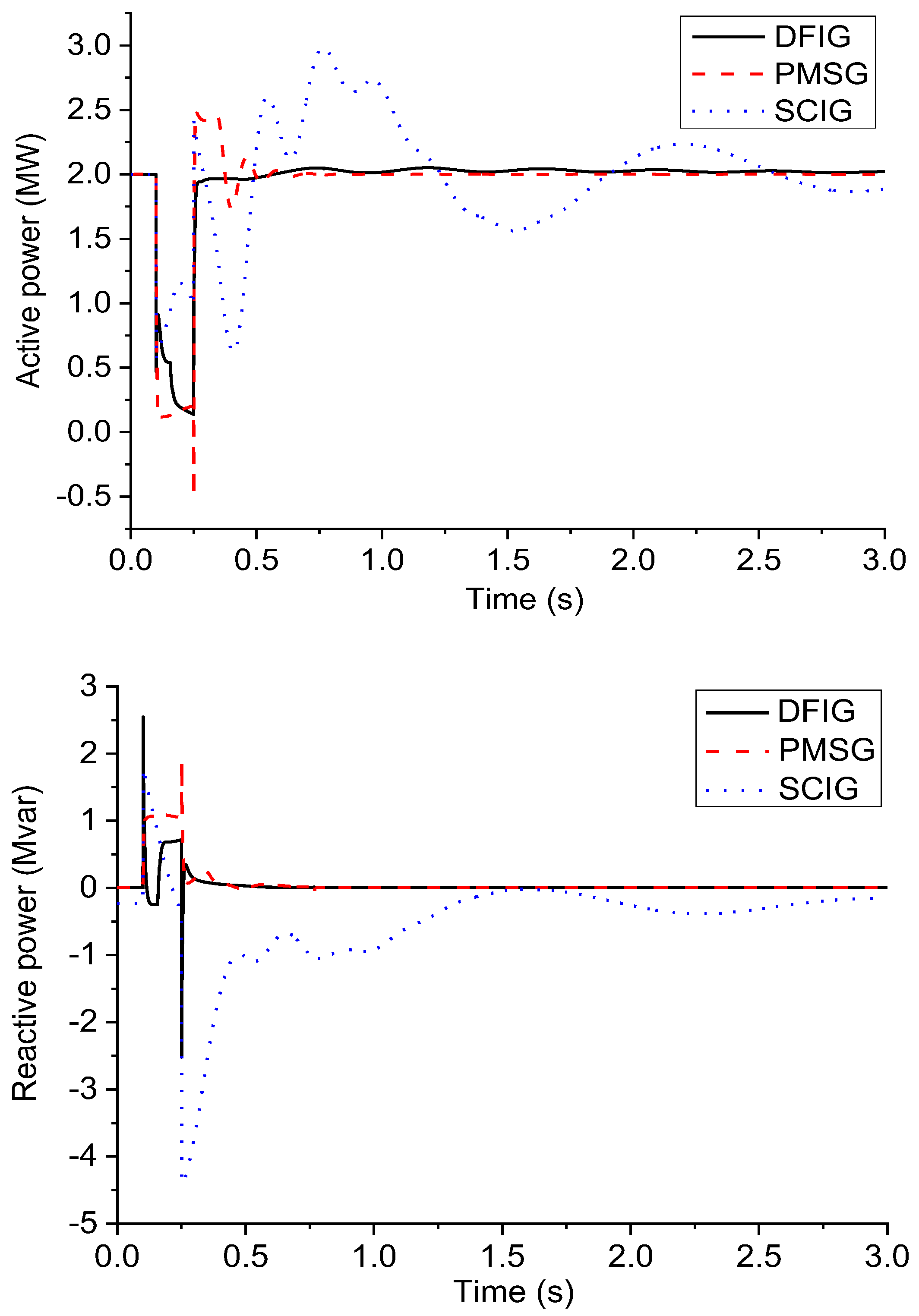 Preprints 85752 g003