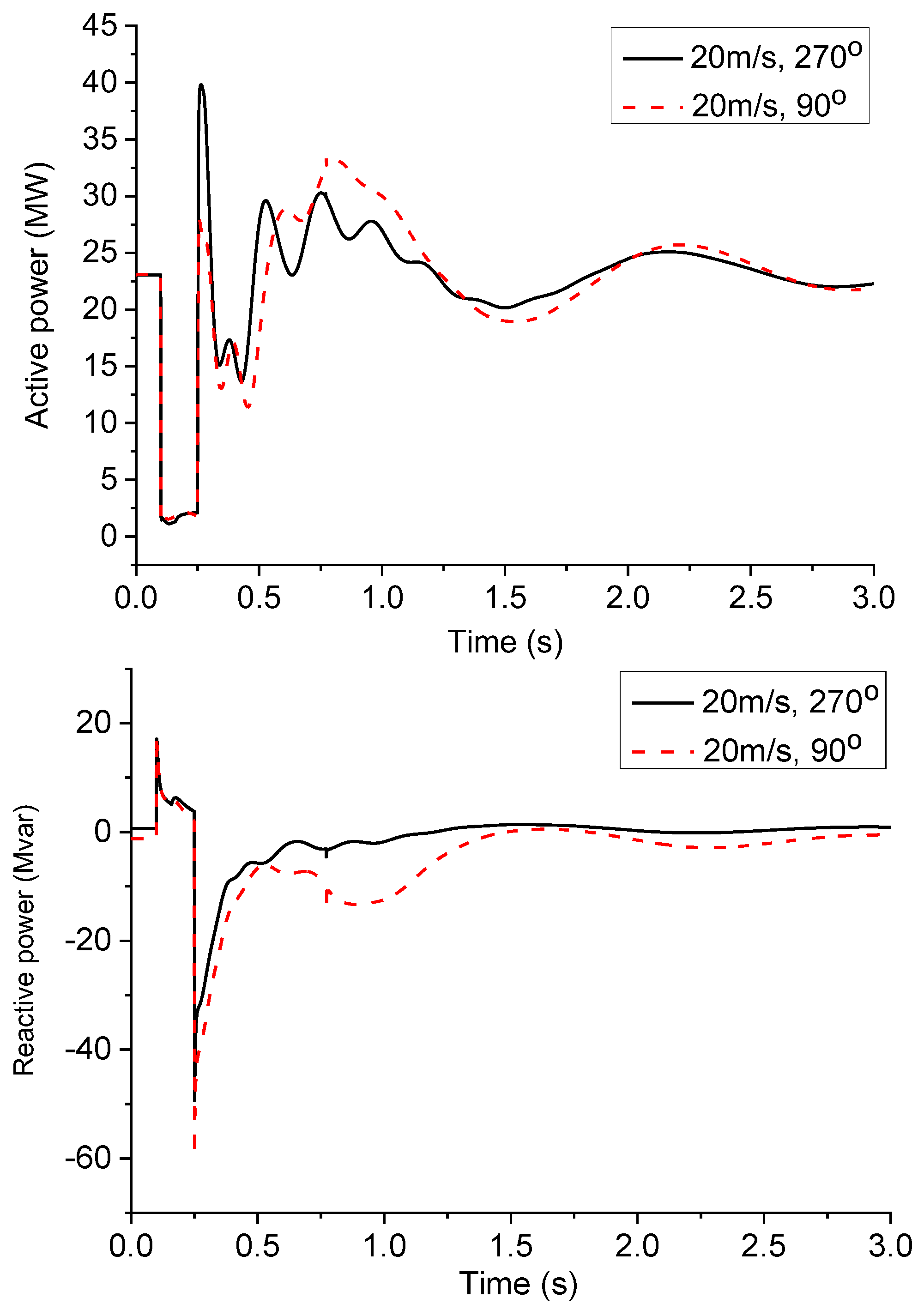 Preprints 85752 g004