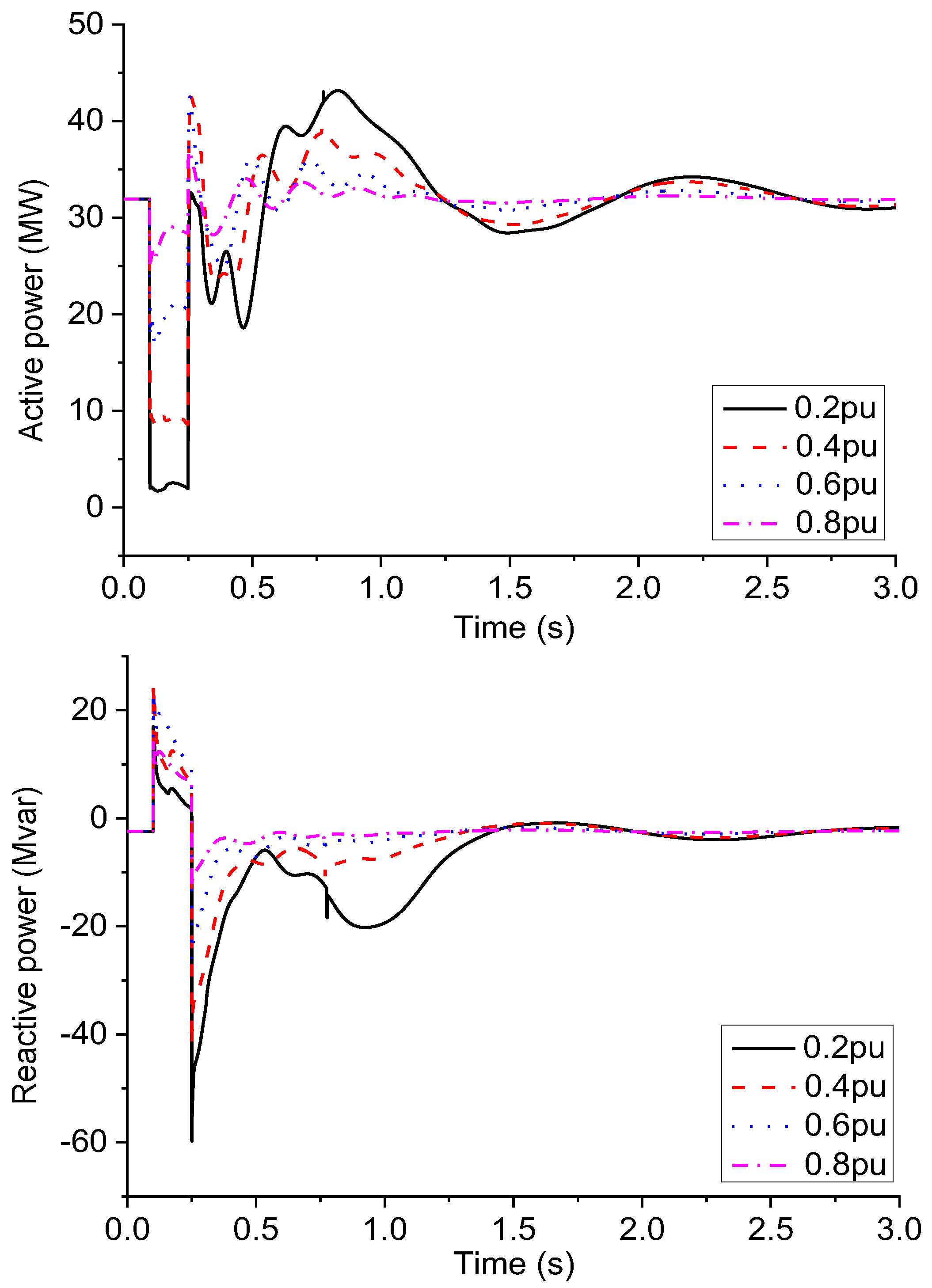 Preprints 85752 g005