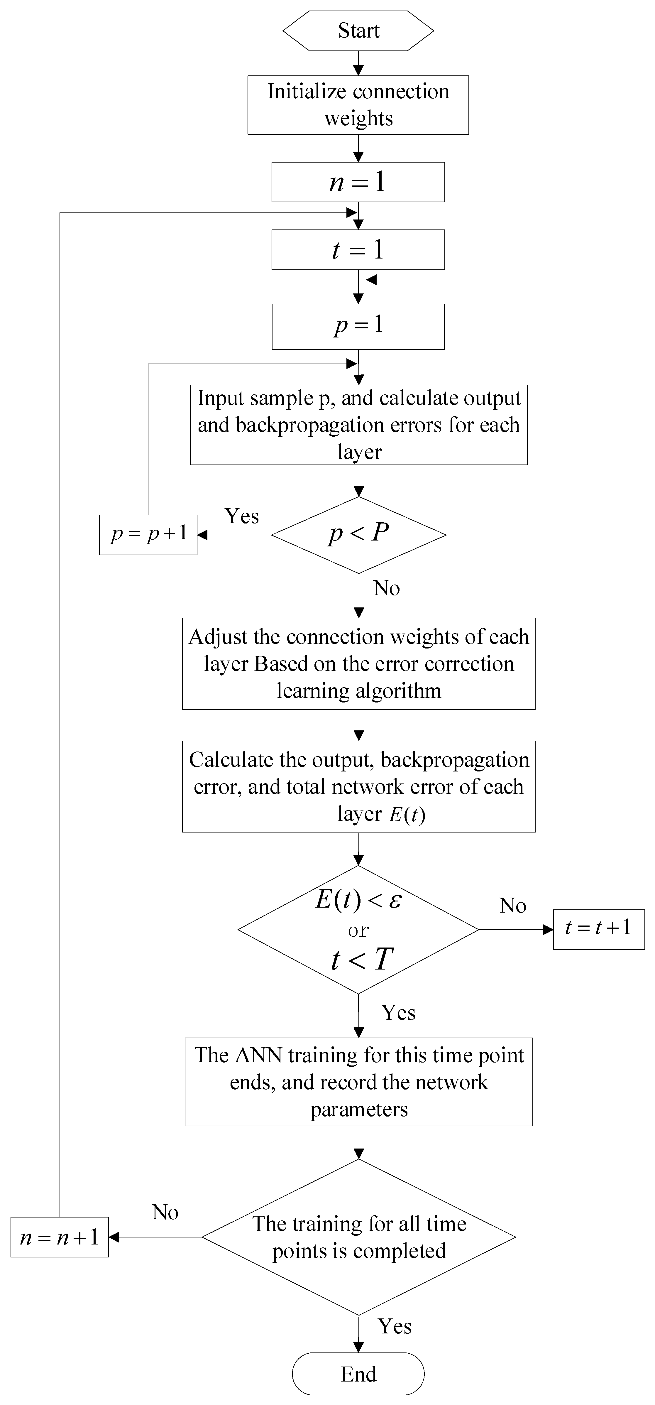 Preprints 85752 g006