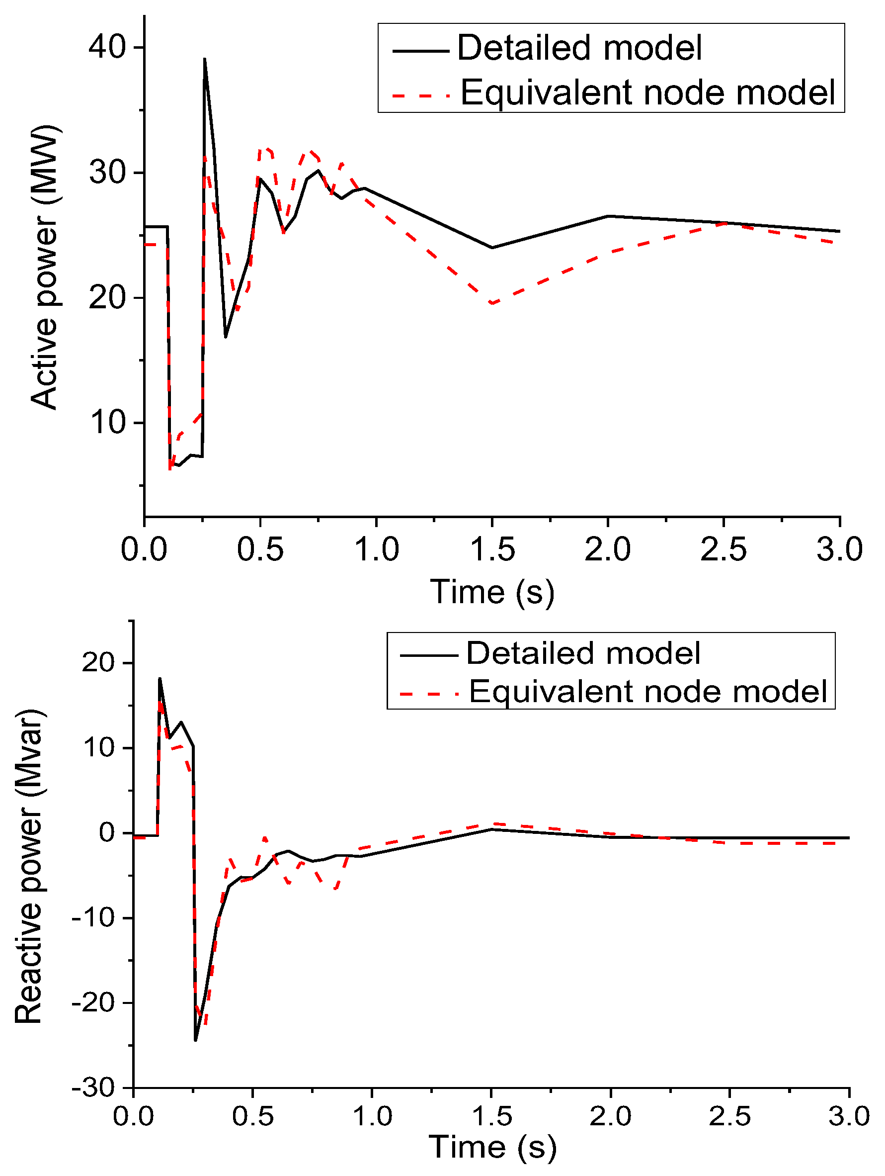 Preprints 85752 g007