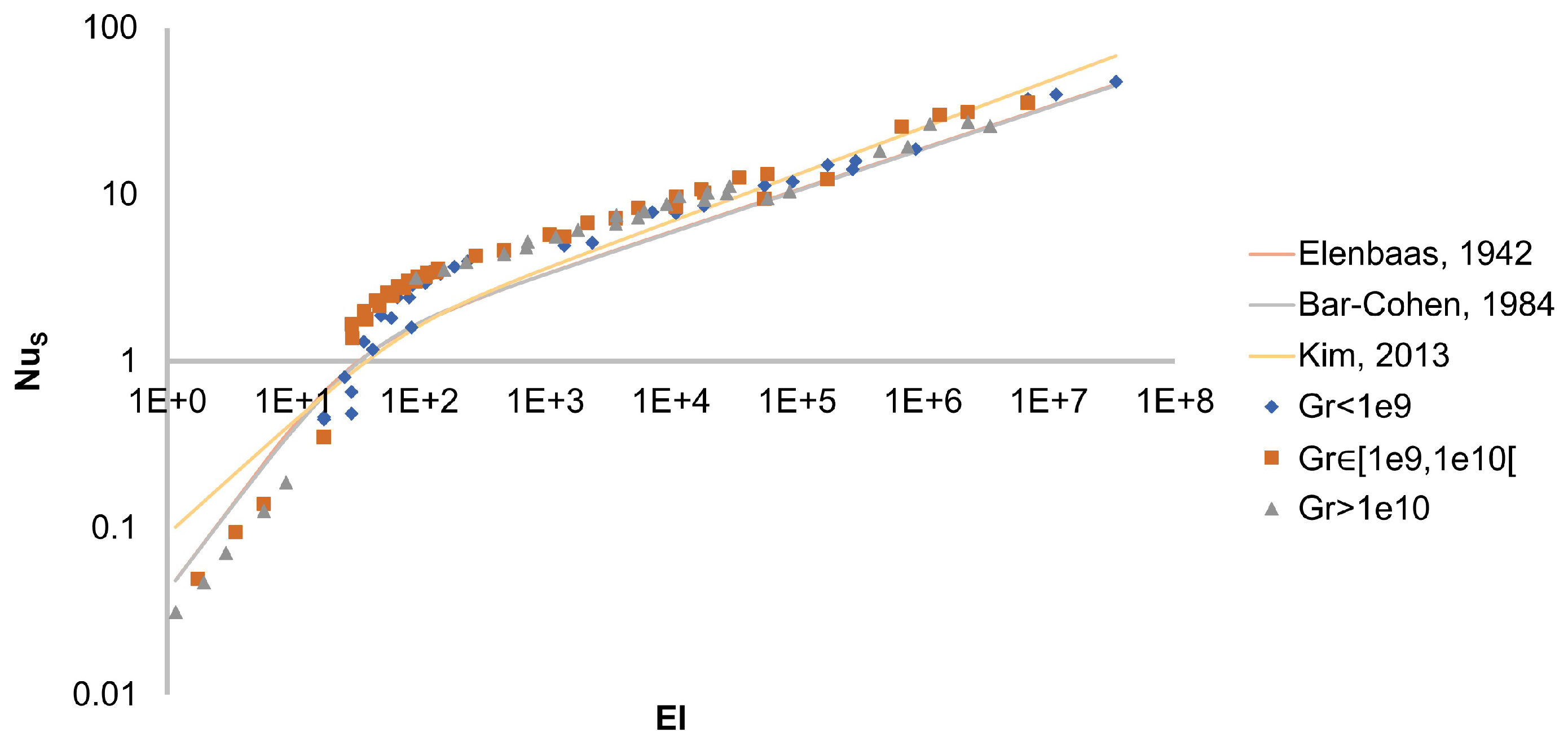 Preprints 120391 g003