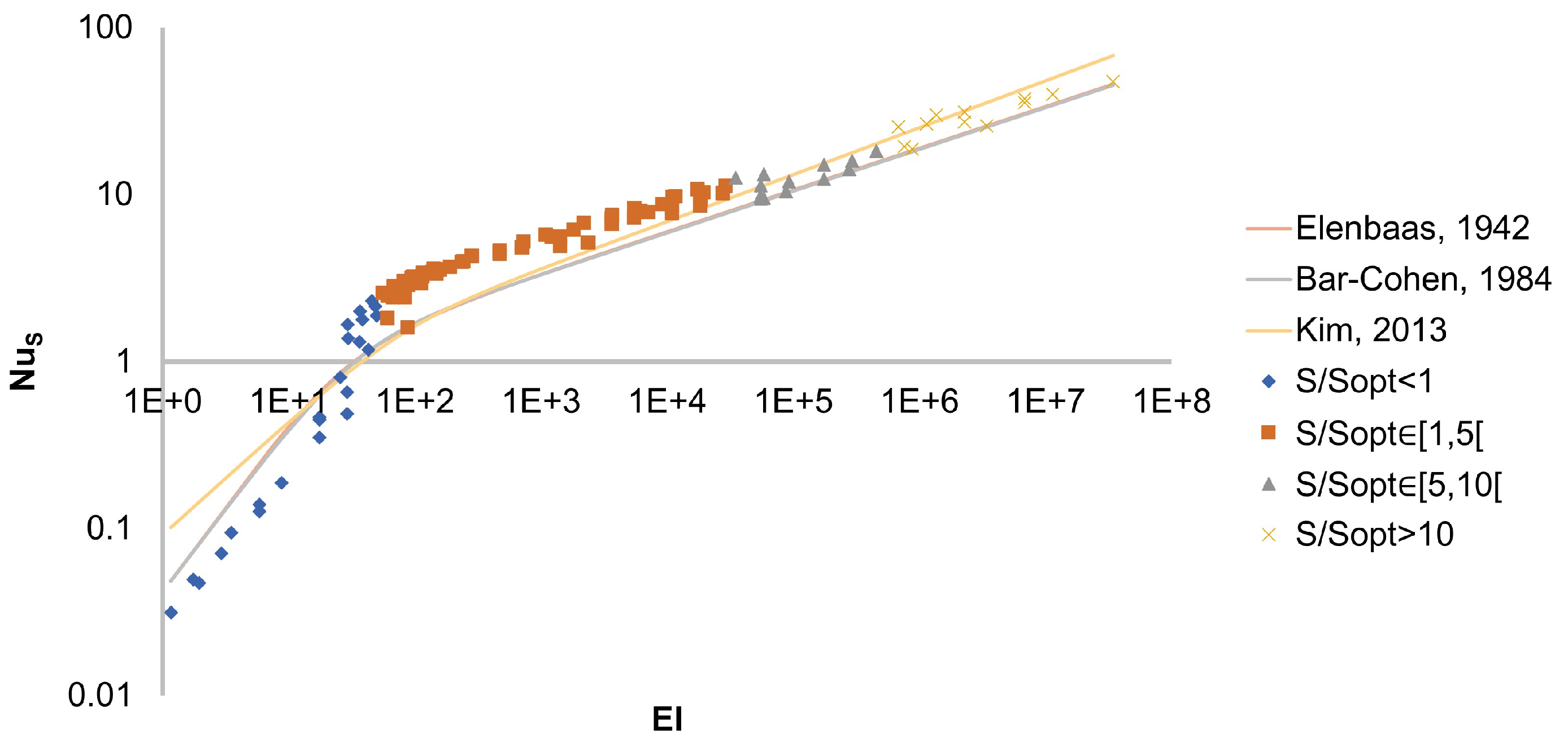 Preprints 120391 g004