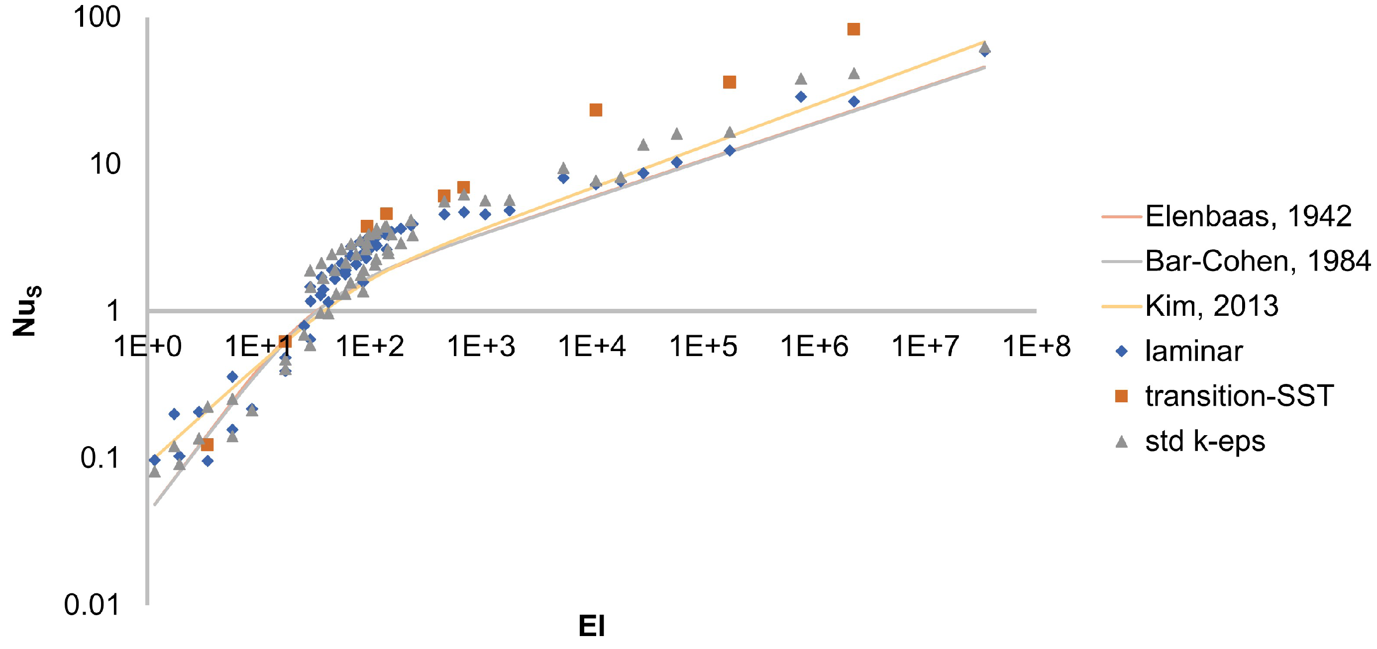 Preprints 120391 g006