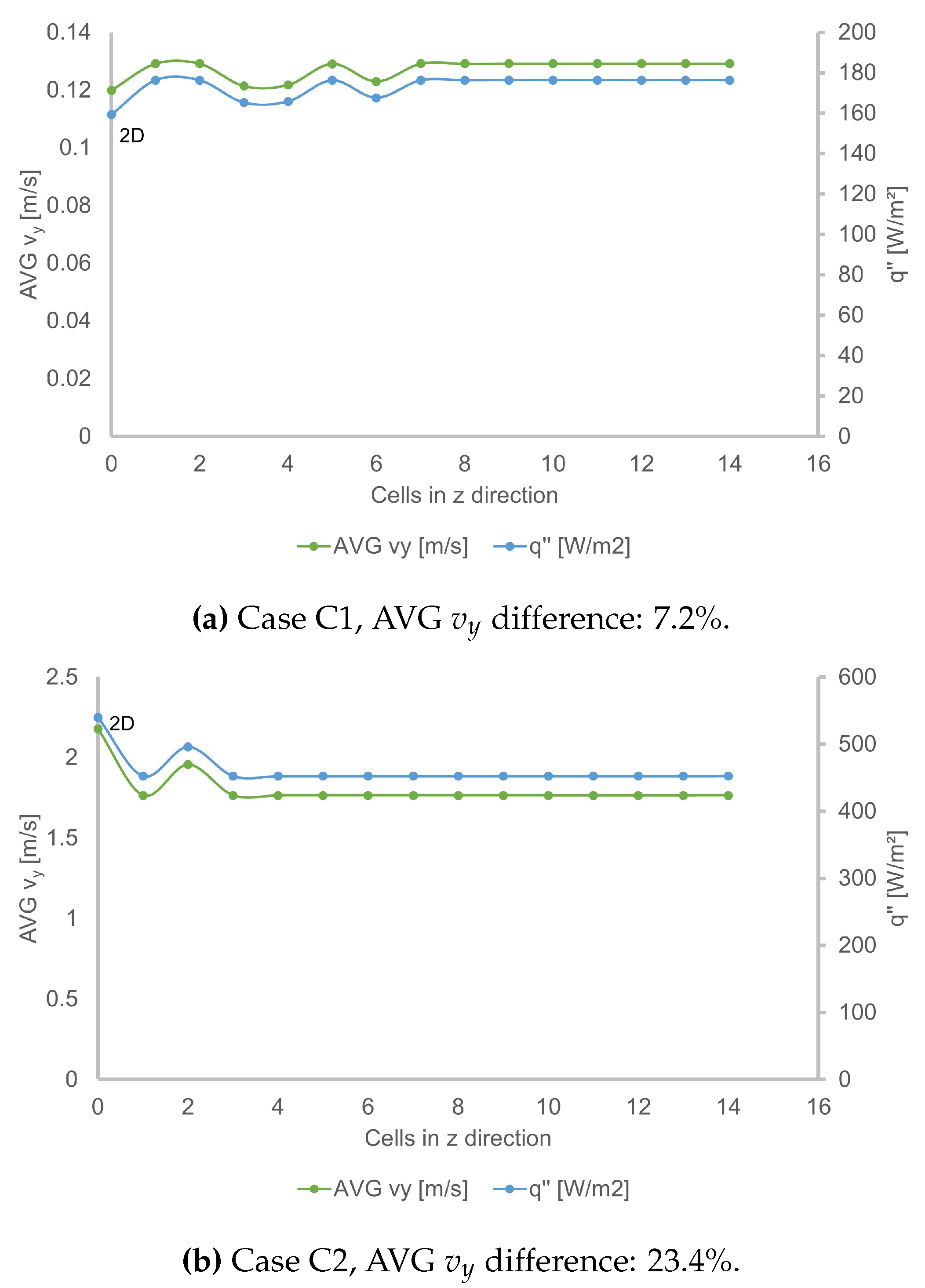 Preprints 120391 g007a